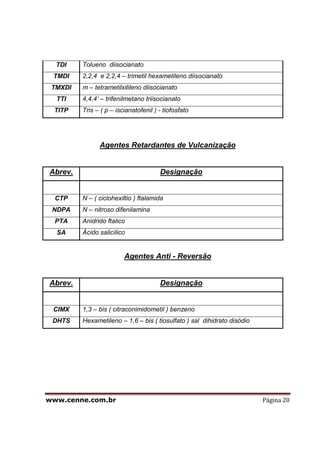 www.cenne.com.br Página 20
TDI Tolueno diisocianato
TMDI 2,2,4 e 2,2,4 – trimetil hexametileno diisocianato
TMXDI m – tetrametilxilileno diisocianato
TTI 4,4,4’ – trifenilmetano triisocianato
TITP Tris – ( p – iscianatofenil ) - tiofosfato
Agentes Retardantes de Vulcanização
Abrev. Designação
CTP N – ( ciclohexiltio ) ftalamida
NDPA N – nitroso difenilamina
PTA Anidrido ftalico
SA Ácido salicílico
Agentes Anti - Reversão
Abrev. Designação
CIMX 1,3 – bis ( citraconimidometil ) benzeno
DHTS Hexametileno – 1,6 – bis ( tiosulfato ) sal dihidrato disódio
 