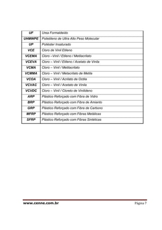 www.cenne.com.br Página 7
UF Urea Formaldeido
UHMWPE Polietileno de Ultra Alto Peso Molecular
UP Poliéster Insaturado
VCE Cloro de Vinil Etileno
VCEMA Cloro –Vinil / Etileno / Metilacrilato
VCEVA Cloro – Vinil / Etileno / Acetato de Vinila
VCMA Cloro – Vinil / Metilacrilato
VCMMA Cloro – Vinil / Metacrilato de Metila
VCOA Cloro – Vinil / Acrilato de Octila
VCVAC Cloro – Vinil / Acetato de Vinila
VCVDC Cloro – Vinil / Cloreto de Vinilideno
ARP Plástico Reforçado com Fibra de Vidro
BRP Plástico Reforçado com Fibra de Amianto
GRP Plástico Reforçado com Fibra de Carbono
MFRP Plástico Reforçado com Fibras Metálicas
SFRP Plástico Reforçado com Fibras Sintéticas
 