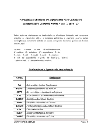 www.cenne.com.br Página 8
Abreviaturas Utilizadas em Ingredientes Para Compostos
Elastomericos Conforme Norma ASTM D 3853 - 03
Nota:- Antes de relacionarmos, na tabela abaixo, as abreviaturas designadas pala norma para
simbolizar os ingredientes aditivos a compostos poliméricos, é importante observar certas
convenções que normalmente poderão ser usadas como prefixo dos nomes químicos de diversos
produtos, seja:-
o – ortho; m – meta; p – para; Bp – bisfenol estrutura;
M – metileno; IB – isobutileno; IP – isopropilideno; T – tio;
1 – metil, 2 – etil; 4 – t-butil; 9 – nonil; C – ciclohexil.
B – butil; Bz – grupos benzil; 5 – penta; 88 – dioctil; ( 12 ) – dodecil;
i – estrutura isso; C – ditiocarbamato ou ciclohexil;
Aceleradores e Agentes de Vulcanização
Abrev. Designação
BA Butiraldeido – Anilina Condensada
BiDMC Dimetilditiocarbamato de Bismuto
BMTS Bis – morfolino – tiocarbamil sulfenamida
CBS N – Ciclohexil – 2 - benzotiazolsulfenamida
CdDEC Dietilditiocarbamato de Cádmio
CdDMC Dimetilditiocarbamato de Cádmio
Cd5MC Pentametilenoditiocarbamato de Cádmio
CEA Ciclohexiletilamina
CuDIP Diisopropilditiofosfato de Cobre
CuDMC Dimetilditiocarbamato de Cobre
 