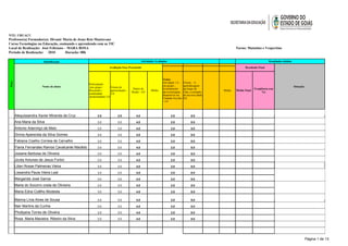 NTE: URUAÇU
Professor(a) Formador(a): Divanir Maria de Jesus Reis Mantovane
Curso:Tecnologias na Educação, ensinando e aprendendo com as TIC
Local de Realização: José Feliciano – MARA ROSA                                                                                                              Turno: Matutino e Vespertino
Período de Realização: 2010          Duração: 08h

                         Identificação                                                         Atividades Avaliadas                                                                  Resultados obtidos

                                                                   Avaliação Fase Presencial                                                                       Resultado Final



                                                                                                               Tema:
                                                                                                               Atividade 1.4 –   Fórum – A
Item




                                                  Participação
                        Nome do aluno                                                                          em grupo -        aprendizagem                                                             Situação:
                                                   (em grupo /       Fórum de
                                                                                       Diário de               levantamento      ap longo da                               Freqüência (em
                                                  discussões /       apresentação -                   Média                                          Média   Média Final
                                                                                      Bordo - 4,0              das tecnologias   vida, a exemplo                                %)
                                                  assiduidade        3,0
                                                                                                               disponíveis na    da terceira idade
                                                  /pontualidade) 3,0
                                                                                                               Unidade Escolar   8,0
                                                                                                               - 2,0


                                                                                                                                                                                            þÿ------------------
       Alequissandra Xavier Miranda da Cruz              3.0              3.0            4.0                          2.0              8.0

       Ana Maria da Silva                                3.0              3.0            4.0                          2.0              8.0                                                  þÿ------------------

       Antonio Adermiço de Melo                          3.0              3.0            4.0                          2.0              8.0                                                  þÿ

       Divina Aparecida da Silva Gomes                   3.0              3.0            4.0                          2.0              8.0                                                  þÿ

       Fabiana Coelho Correia de Carvalho                3.0              3.0            4.0                          2.0              8.0                                                  þÿ

       Flavia Fernandes Ramos Cavalcante Macêdo          3.0              3.0            4.0                          2.0              8.0                                                  þÿ

       Josiane Barbosa de Oliveira                       3.0              3.0            4.0                          2.0              8.0                                                  þÿ

       Jovita Antunes de Jesus Fortini                   3.0              3.0            4.0                          2.0              8.0                                                  þÿ

       Lilian Rosse Palmeiras Vieira                     3.0              3.0            4.0                          2.0              8.0

       Lissandra Paula Vieira Leal                       3.0              3.0            4.0                          2.0              8.0                                                  þÿ

       Margarida José Garcia                             3.0              3.0            4.0                          2.0              8.0                                                  þÿ

       Maria do Socorro costa de Olivieira               3.0              3.0            4.0                          2.0              8.0                                                  þÿ

       Maria Edna Coêlho Modesta                         3.0              3.0            4.0                          2.0              8.0                                                  þÿ
                                                                                                                                                                                            þÿ
       Marina Lívia Alves de Sousa                       3.0              3.0            4.0                          2.0              8.0

       Nair Martins da Cunha                             3.0              3.0            4.0                          2.0              8.0                                                  þÿ

       Phollyana Torres de Oliveira                      3.0              3.0            4.0                          2.0              8.0                                                  þÿ

       Rosa Maria Macieira Ribeiro da Silva              3.0              3.0            4.0                          2.0              8.0                                                  þÿ
                                                                                                                                                                                            þÿ
                                                                                                                                                                                            þÿ
                                                                                                                                                                                            þÿ
                                                                                                                                                                                                                   Página 1 de 13
 