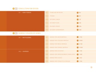 13

consultoria em design
1 3 . 1 >> hora técnica

tecnólogo em design

60

13.1.2

trainee

80

13.1.3

designer júnior

110

13.1.4

Designer pleno

150

13.1.5

Designer sênior

205

13.1.6

14

13.1.1

Designer coordenador

265

14.1.1

naming par a microempresa

1.750

14.1 . 2

naming par a pequena empresa

2.900

14.1 . 3

naming par a média empresa

5.750

14.1 . 4

naming par a gr ande empresa

11.500

14.2.1

naming par a editorias

1.750

14.2.2

n a m i n g p a r a e m p r e e n d i m e n t o i m o bi l i á r i o

1.380

14.2.3

naming par a evento

1.150

14.2.4

n a m i n g p a r a p r o d u t o o u s e r vi ç o

1.750

Naming (criação de nome)
1 4 . 1 >> institucional

1 4 . 2 >> diversos

16

 