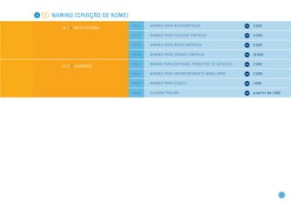 14   Naming (criação de nome)
                                   14.1.1     n am i ng pa r a m i c r o emp r e s a                          2.500
        1 4 . 1 >> institucional

                                   14.1 . 2   n am i ng pa r a p e q u e n a em p r e s a                     4.000

                                   14.1 . 3   n am i ng pa r a m é d i a em p r e s a                         5.500

                                   14.1 . 4   n am i ng pa r a gr a n d e em p r e s a                        16.500

                                   14.2.1     naming par a editorias, produtos ou serviços                    2.500
        1 4 . 2 >> diversos

                                   14.2.2     n am i ng pa r a em p r e e n d ime n to im o b i l i á r i o   2.000

                                   14.2.3     n am i ng pa r a e v e n to                                     1.600

                                   14.2.5     s l og a n / tagl i n e                                         a partir de 1.650




                                                                                                                              21
 