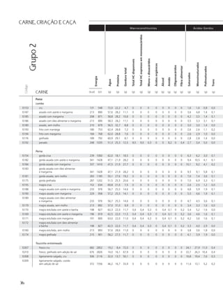 Is192 Tabela alimentos | PDF