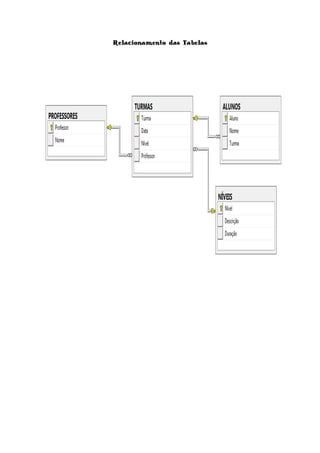 Relacionamento das Tabelas

 