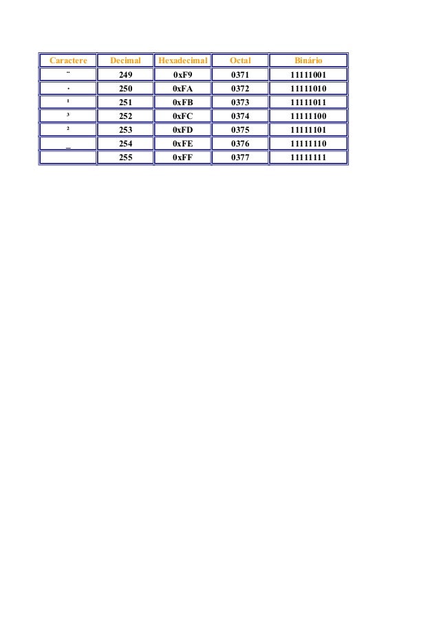 0xed to decimal 0xed to decimal