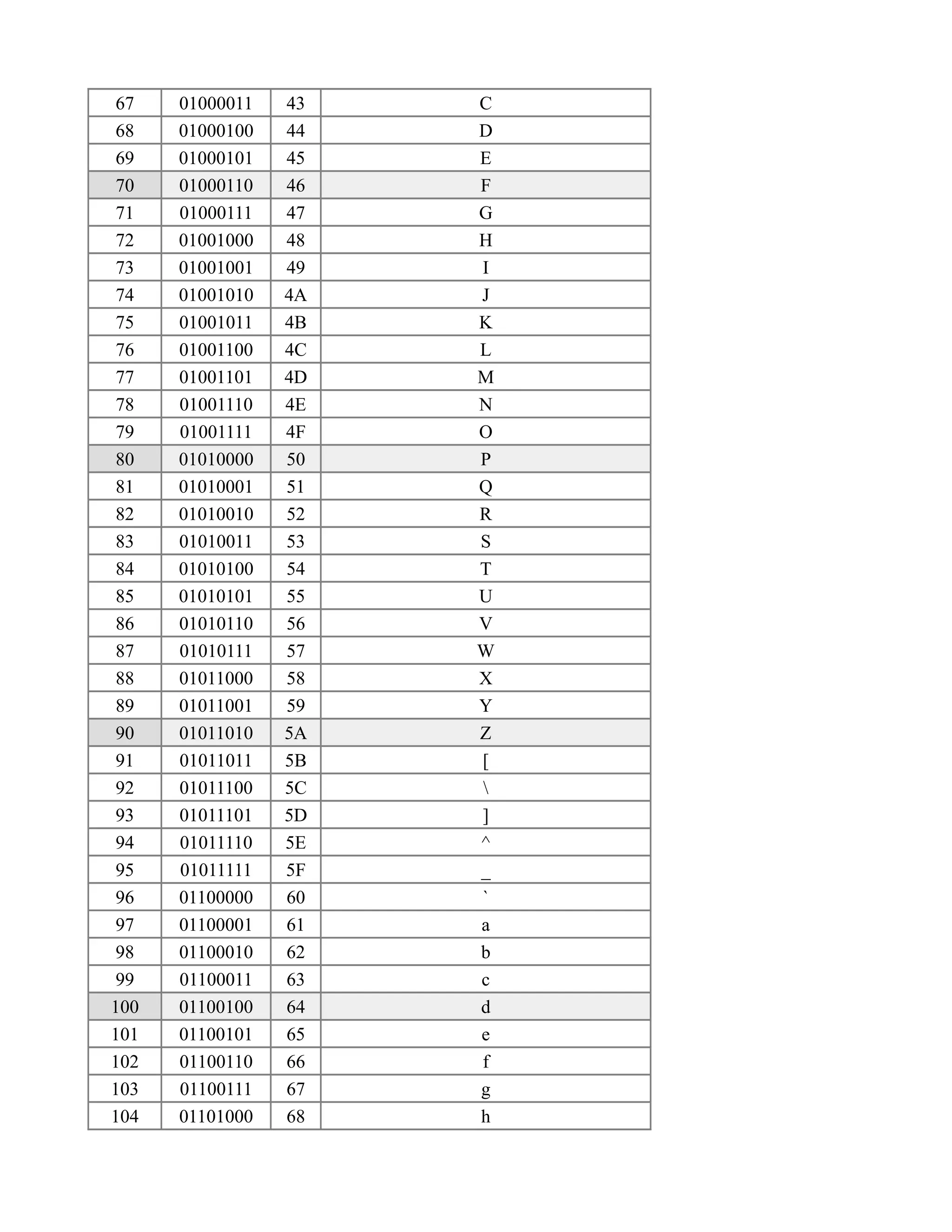 Tabela ASC2 | PDF