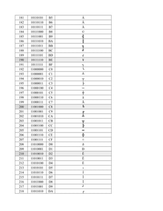 Tabela ASC2 | PDF