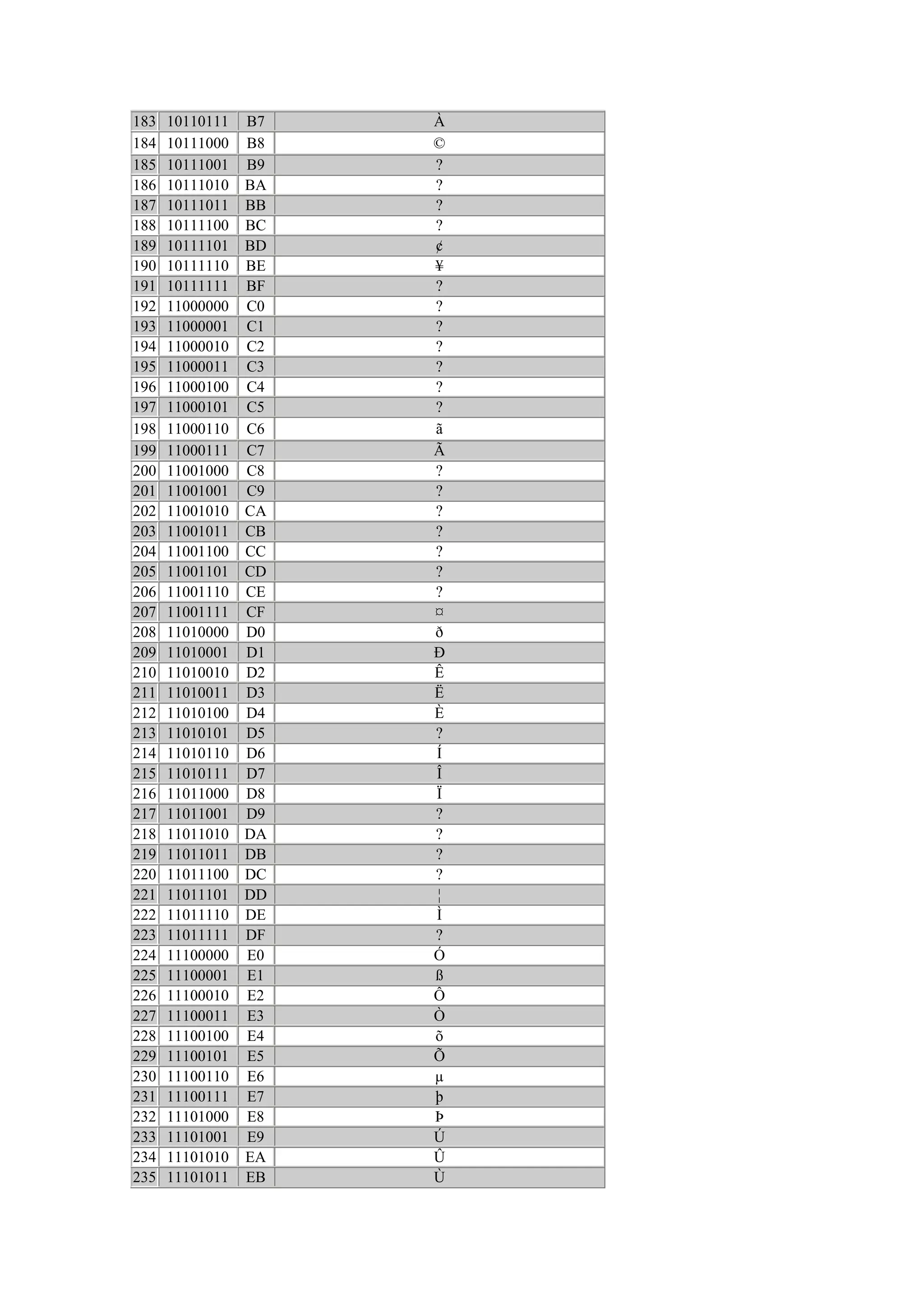 Tabela asc ii completa