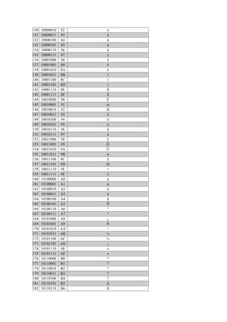 Tabela asc ii completa | DOCX