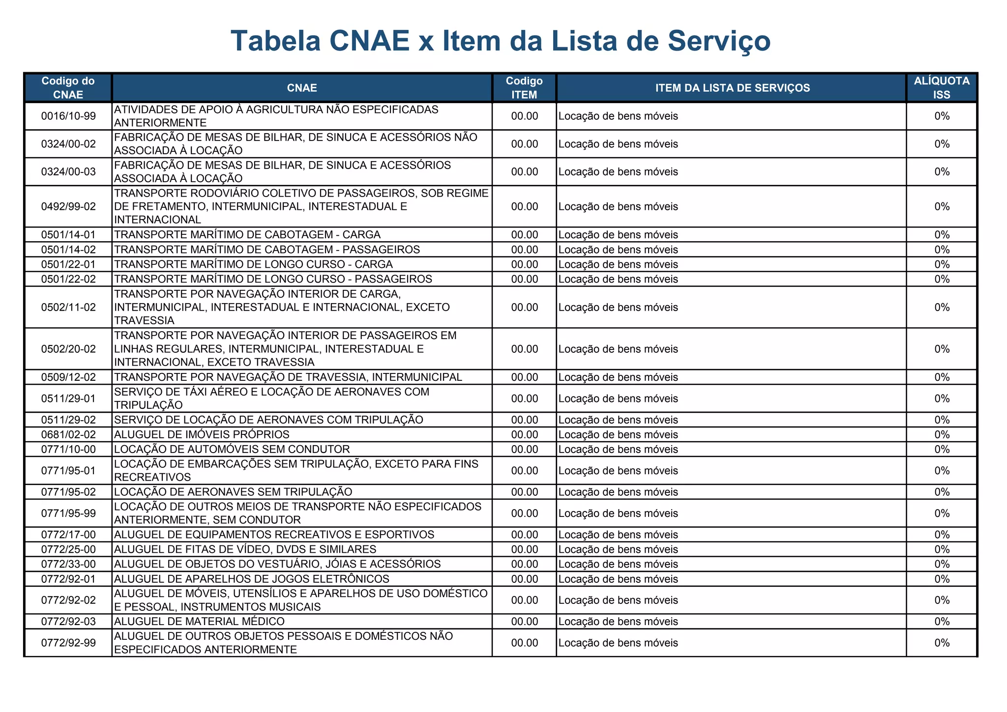 TABELA_ASSOCIACAO_CNAE-X-ITEM_LISTA_SERVICOS.pdf