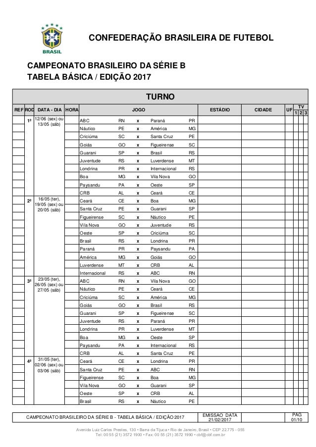 A tabela básica da Série B de 2017