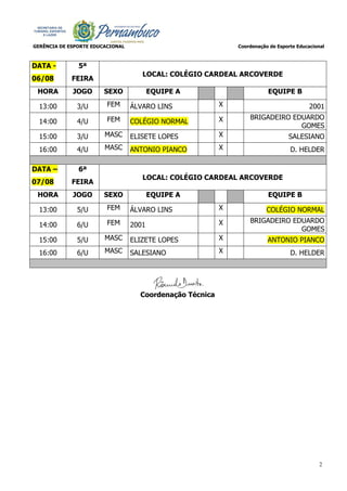 GERÊNCIA DE ESPORTE EDUCACIONAL Coordenação de Esporte Educacional
2
DATA -
06/08
5ª
FEIRA
LOCAL: COLÉGIO CARDEAL ARCOVERDE
HORA JOGO SEXO EQUIPE A EQUIPE B
13:00 3/U FEM ÁLVARO LINS X 2001
14:00 4/U FEM COLÉGIO NORMAL X BRIGADEIRO EDUARDO
GOMES
15:00 3/U MASC ELISETE LOPES X SALESIANO
16:00 4/U MASC ANTONIO PIANCO X D. HELDER
DATA –
07/08
6ª
FEIRA
LOCAL: COLÉGIO CARDEAL ARCOVERDE
HORA JOGO SEXO EQUIPE A EQUIPE B
13:00 5/U FEM ÁLVARO LINS X COLÉGIO NORMAL
14:00 6/U FEM 2001 X BRIGADEIRO EDUARDO
GOMES
15:00 5/U MASC ELIZETE LOPES X ANTONIO PIANCO
16:00 6/U MASC SALESIANO X D. HELDER
Coordenação Técnica
 