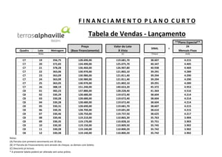 FINANCIAMENTO PLANO CURTO

Tabela de Vendas - Lançamento
**Plano Especial**
Quadra

Lote
Notas

C7
C7
C7
C7
C7
C7
C7
C7
C8
C8
C8
C8
C8
C8
C8
C8
C8
C8
C8
C8

19
20
21
22
23
24
25
26
01
02
03
04
05
06
07
08
09
10
11
12

356,75
372,83
378,28
363,06
363,09
363,09
363,05
388,19
382,23
330,29
330,28
330,28
330,31
330,35
330,46
330,46
330,35
330,30
330,28
330,28

128.690,00
134.490,00
136.460,00
130.970,00
130.980,00
130.980,00
130.970,00
151.240,00
137.880,00
128.680,00
128.680,00
128.680,00
128.690,00
128.700,00
128.750,00
119.210,00
119.170,00
119.150,00
119.140,00
119.140,00

Notas:
(A) Parcela com primeiro vencimento em 30 dias.
(B) 1ª Parcela do Financiamento será através de cheque, as demais com boleto.
(C) Desconto já incluso.
* A presente tabela poderá ser alterada sem aviso prévio.

Valor do Lote
À Vista

SINAL

(C)

Metragem

Preço
(Base Financiamento)

Cheque

(A/B)

119.681,70
125.075,70
126.907,80
121.802,10
121.811,40
121.811,40
121.802,10
140.653,20
128.228,40
119.672,40
119.672,40
119.672,40
119.681,70
119.691,00
119.737,50
110.865,30
110.828,10
110.809,50
110.800,20
110.800,20

38.607
40.347
40.938
39.291
39.294
39.294
39.291
45.372
41.364
38.604
38.604
38.604
38.607
38.610
38.625
35.763
35.751
35.745
35.742
35.742

4.215
4.405
4.469
4.289
4.290
4.290
4.289
4.953
4.516
4.214
4.214
4.214
4.215
4.215
4.217
3.904
3.903
3.902
3.902
3.902

+

24

Mensais Fixas

 