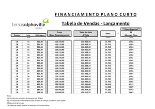 FINANCIAMENTO PLANO CURTO

Tabela de Vendas - Lançamento
**Plano Especial**
Quadra

Lote
Notas

C8
C8
C8
C8
C8
C8
C8
C8
C8
C8
C8
C8
C8
C8
C8
C8
C8
C8
C8
C8

13
14
15
16
17
18
19
20
21
22
23
24
25
26
27
28
29
30
31
32

330,30
330,35
330,46
330,46
330,35
330,30
330,28
330,28
330,30
330,35
330,46
330,46
330,35
330,30
330,28
330,30
330,35
376,71
387,42
354,85

119.150,00
119.170,00
119.210,00
119.210,00
119.170,00
119.150,00
119.140,00
119.140,00
119.150,00
119.170,00
119.210,00
119.210,00
119.170,00
119.150,00
119.140,00
119.150,00
128.700,00
146.760,00
150.940,00
111.840,00

Notas:
(A) Parcela com primeiro vencimento em 30 dias.
(B) 1ª Parcela do Financiamento será através de cheque, as demais com boleto.
(C) Desconto já incluso.
* A presente tabela poderá ser alterada sem aviso prévio.

Valor do Lote
À Vista

SINAL

(C)

Metragem

Preço
(Base Financiamento)

Cheque

(A/B)

110.809,50
110.828,10
110.865,30
110.865,30
110.828,10
110.809,50
110.800,20
110.800,20
110.809,50
110.828,10
110.865,30
110.865,30
110.828,10
110.809,50
110.800,20
110.809,50
119.691,00
136.486,80
140.374,20
104.011,20

35.745
35.751
35.763
35.763
35.751
35.745
35.742
35.742
35.745
35.751
35.763
35.763
35.751
35.745
35.742
35.745
38.610
44.028
45.282
33.552

3.902
3.903
3.904
3.904
3.903
3.902
3.902
3.902
3.902
3.903
3.904
3.904
3.903
3.902
3.902
3.902
4.215
4.807
4.943
3.663

+

24

Mensais Fixas

 