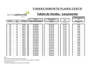 FINANCIAMENTO PLANO CURTO

Tabela de Vendas - Lançamento
**Plano Especial**
Quadra

Lote
Notas

C10
C10
C10
C10
C10
C10
C10
C10
C10
C10
C10
C10
C10
C10
C10
C10
C10
C10
C10
C10

01
02
03
04
05
06
07
08
09
10
11
12
13
14
15
16
17
18
19
20

433,88
330,18
330,11
330,10
330,12
330,18
330,31
330,31
330,18
330,12
330,10
330,12
330,18
330,31
330,31
335,98
335,93
335,90
335,90
335,93

169.040,00
104.070,00
104.040,00
104.040,00
104.050,00
104.070,00
104.110,00
104.110,00
104.070,00
104.050,00
104.040,00
104.050,00
104.070,00
104.110,00
104.110,00
105.890,00
105.880,00
105.870,00
105.870,00
105.880,00

Notas:
(A) Parcela com primeiro vencimento em 30 dias.
(B) 1ª Parcela do Financiamento será através de cheque, as demais com boleto.
(C) Desconto já incluso.
* A presente tabela poderá ser alterada sem aviso prévio.

Valor do Lote
À Vista

SINAL

(C)

Metragem

Preço
(Base Financiamento)

Cheque

(A/B)

157.207,20
96.785,10
96.757,20
96.757,20
96.766,50
96.785,10
96.822,30
96.822,30
96.785,10
96.766,50
96.757,20
96.766,50
96.785,10
96.822,30
96.822,30
98.477,70
98.468,40
98.459,10
98.459,10
98.468,40

50.712
31.221
31.212
31.212
31.215
31.221
31.233
31.233
31.221
31.215
31.212
31.215
31.221
31.233
31.233
31.767
31.764
31.761
31.761
31.764

5.536
3.408
3.407
3.407
3.408
3.408
3.410
3.410
3.408
3.408
3.407
3.408
3.408
3.410
3.410
3.468
3.468
3.467
3.467
3.468

+

24

Mensais Fixas

 