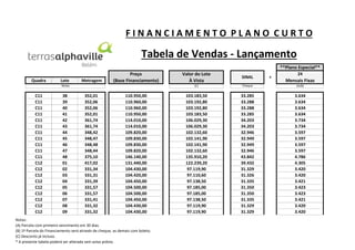 FINANCIAMENTO PLANO CURTO

Tabela de Vendas - Lançamento
**Plano Especial**
Quadra

Lote
Notas

C11
C11
C11
C11
C11
C11
C11
C11
C11
C11
C11
C12
C12
C12
C12
C12
C12
C12
C12
C12

38
39
40
41
42
43
44
45
46
47
48
01
02
03
04
05
06
07
08
09

352,01
352,06
352,06
352,01
361,74
361,74
348,42
348,47
348,48
348,44
375,10
417,02
331,34
331,31
331,39
331,57
331,57
331,41
331,32
331,32

110.950,00
110.960,00
110.960,00
110.950,00
114.010,00
114.010,00
109.820,00
109.830,00
109.830,00
109.820,00
146.140,00
131.440,00
104.430,00
104.420,00
104.450,00
104.500,00
104.500,00
104.450,00
104.430,00
104.430,00

Notas:
(A) Parcela com primeiro vencimento em 30 dias.
(B) 1ª Parcela do Financiamento será através de cheque, as demais com boleto.
(C) Desconto já incluso.
* A presente tabela poderá ser alterada sem aviso prévio.

Valor do Lote
À Vista

SINAL

(C)

Metragem

Preço
(Base Financiamento)

Cheque

(A/B)

103.183,50
103.192,80
103.192,80
103.183,50
106.029,30
106.029,30
102.132,60
102.141,90
102.141,90
102.132,60
135.910,20
122.239,20
97.119,90
97.110,60
97.138,50
97.185,00
97.185,00
97.138,50
97.119,90
97.119,90

33.285
33.288
33.288
33.285
34.203
34.203
32.946
32.949
32.949
32.946
43.842
39.432
31.329
31.326
31.335
31.350
31.350
31.335
31.329
31.329

3.634
3.634
3.634
3.634
3.734
3.734
3.597
3.597
3.597
3.597
4.786
4.305
3.420
3.420
3.421
3.423
3.423
3.421
3.420
3.420

+

24

Mensais Fixas

 