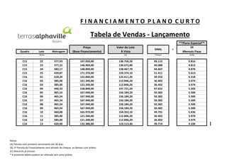 FINANCIAMENTO PLANO CURTO

Tabela de Vendas - Lançamento
**Plano Especial**
Quadra

Lote
Notas

C15
C15
C15
C15
C16
C16
C16
C16
C16
C16
C16
C16
C16
C16
C16
C16
C16

22
23
24
25
01
02
03
04
05
06
07
08
09
10
11
12
13

377,43
377,22
382,17
439,87
418,29
385,00
385,00
440,33
465,54
465,54
465,54
465,54
465,54
460,08
385,00
385,00
420,00

147.050,00
146.960,00
148.890,00
171.370,00
131.840,00
121.340,00
121.340,00
158.840,00
167.940,00
167.940,00
167.940,00
167.940,00
167.940,00
165.970,00
121.340,00
121.340,00
132.380,00

Notas:
(A) Parcela com primeiro vencimento em 30 dias.
(B) 1ª Parcela do Financiamento será através de cheque, as demais com boleto.
(C) Desconto já incluso.
* A presente tabela poderá ser alterada sem aviso prévio.

Valor do Lote
À Vista

SINAL

(C)

Metragem

Preço
(Base Financiamento)

Cheque

(A/B)

136.756,50
136.672,80
138.467,70
159.374,10
122.611,20
112.846,20
112.846,20
147.721,20
156.184,20
156.184,20
156.184,20
156.184,20
156.184,20
154.352,10
112.846,20
112.846,20
123.113,40

44.115
44.088
44.667
51.411
39.552
36.402
36.402
47.652
50.382
50.382
50.382
50.382
50.382
49.791
36.402
36.402
39.714

4.816
4.813
4.876
5.613
4.318
3.974
3.974
5.202
5.500
5.500
5.500
5.500
5.500
5.436
3.974
3.974
4.336

+

24

Mensais Fixas

 