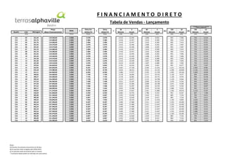 FINANCIAMENTO DIRETO
Tabela de Vendas - Lançamento

Quadra

Lote

Metragem

Preço
(Base Financiamento)

Notas

C15
C15
C15
C15
C15
C15
C15
C15
C15
C15
C15
C15
C15
C15
C15
C15
C15
C15
C15
C15
C15
C15
C15
C15
C16
C16
C16
C16
C16
C16
C16
C16
C16
C16
C16
C16
C16

02
03
04
05
06
07
08
09
10
11
12
13
14
15
16
17
18
19
20
21
22
23
24
25
01
02
03
04
05
06
07
08
09
10
11
12
13

Tabela de Vendas - Lançamento
SINAL

+

Única Em
10/dez/13

+

Única
10/jan/14

+

36
Mensais

3
Anuais

ou

60
Mensais

5
Anuais

ou

120
Mensais

10
Anuais

ou

***Plano Especial***
156
13
Mensais
Anuais

Cheque

331,44
331,76
331,76
331,45
331,45
331,76
331,76
331,42
331,44
331,30
331,30
331,30
379,35
522,95
555,18
421,11
396,82
396,57
396,32
377,22
377,43
377,22
382,17
439,87
418,29
385,00
385,00
440,33
465,54
465,54
465,54
465,54
465,54
460,08
385,00
385,00
420,00

Notas:
(A) Parcela com primeiro vencimento em 90 dias;
(B) As parcelas serão corrigidas pelo IGPM (FGV);
(C) As parcelas terão vencimento após 12 meses);
* A presente tabela poderá ser alterada sem aviso prévio.

119.560,00
119.680,00
119.680,00
119.570,00
119.570,00
119.680,00
119.680,00
119.560,00
119.560,00
119.510,00
119.510,00
119.510,00
136.850,00
164.820,00
174.980,00
164.060,00
154.600,00
154.500,00
154.400,00
146.960,00
147.050,00
146.960,00
148.890,00
171.370,00
131.840,00
121.340,00
121.340,00
158.840,00
167.940,00
167.940,00
167.940,00
167.940,00
167.940,00
165.970,00
121.340,00
121.340,00
132.380,00

Cheque

Boleto

(A/B)

(B/C)

(A/B)

(B/C)

(A/B)

(B/C)

(A/B)

(B/C)

5.950
5.950
5.950
5.950
5.950
5.950
5.950
5.950
5.950
5.950
5.950
5.950
5.950
5.950
5.950
5.950
5.950
5.950
5.950
5.950
5.950
5.950
5.950
5.950
5.950
5.950
5.950
5.950
5.950
5.950
5.950
5.950
5.950
5.950
5.950
5.950
5.950
0,0%

5.978
5.984
5.984
5.979
5.979
5.984
5.984
5.978
5.978
5.976
5.976
5.976
6.843
8.241
8.749
8.203
7.730
7.725
7.720
7.348
7.353
7.348
7.445
8.569
6.592
6.067
6.067
7.942
8.397
8.397
8.397
8.397
8.397
8.299
6.067
6.067
6.619
4,5%

5.978
5.984
5.984
5.979
5.979
5.984
5.984
5.978
5.978
5.976
5.976
5.976
6.843
8.241
8.749
8.203
7.730
7.725
7.720
7.348
7.353
7.348
7.445
8.569
6.592
6.067
6.067
7.942
8.397
8.397
8.397
8.397
8.397
8.299
6.067
6.067
6.619
4,5%

2.413
2.416
2.416
2.413
2.413
2.416
2.416
2.413
2.413
2.412
2.412
2.412
2.791
3.401
3.623
3.384
3.178
3.176
3.174
3.011
3.013
3.011
3.053
3.544
2.681
2.452
2.452
3.270
3.469
3.469
3.469
3.469
3.469
3.426
2.452
2.452
2.693
4,9%

12.445
12.457
12.457
12.446
12.446
12.457
12.457
12.445
12.445
12.439
12.439
12.439
14.244
17.156
18.213
17.077
16.092
16.081
16.071
15.297
15.306
15.297
15.498
17.837
13.723
12.630
12.630
16.533
17.480
17.480
17.480
17.480
17.480
17.275
12.630
12.630
13.779
4,5%

1.608
1.610
1.610
1.608
1.608
1.610
1.610
1.608
1.608
1.607
1.607
1.607
1.859
2.266
2.414
2.255
2.117
2.116
2.115
2.006
2.008
2.006
2.034
2.361
1.786
1.634
1.634
2.179
2.311
2.311
2.311
2.311
2.311
2.283
1.634
1.634
1.794
4,9%

8.292
8.300
8.300
8.292
8.292
8.300
8.300
8.292
8.292
8.288
8.288
8.288
9.491
11.431
12.135
11.378
10.722
10.715
10.708
10.192
10.198
10.192
10.326
11.885
9.143
8.415
8.415
11.016
11.647
11.647
11.647
11.647
11.647
11.510
8.415
8.415
9.181
4,5%

855
856
856
855
855
856
856
855
855
855
855
855
991
1.211
1.290
1.205
1.130
1.130
1.129
1.070
1.071
1.070
1.086
1.262
952
869
869
1.164
1.235
1.235
1.235
1.235
1.235
1.220
869
869
956
4,9%

7.406
7.414
7.414
7.407
7.407
7.414
7.414
7.406
7.406
7.403
7.403
7.403
8.477
10.210
10.839
10.163
9.577
9.570
9.564
9.103
9.109
9.103
9.223
10.615
8.167
7.516
7.516
9.839
10.403
10.403
10.403
10.403
10.403
10.281
7.516
7.516
8.200
4,5%

752
753
753
752
752
753
753
752
752
752
752
752
872
1.065
1.135
1.060
994
994
993
942
942
942
955
1.110
837
765
765
1.024
1.086
1.086
1.086
1.086
1.086
1.073
765
765
841
4,9%

6.514
6.521
6.521
6.515
6.515
6.521
6.521
6.514
6.514
6.512
6.512
6.512
7.457
8.981
9.534
8.939
8.424
8.418
8.413
8.007
8.012
8.007
8.113
9.337
7.184
6.611
6.611
8.655
9.151
9.151
9.151
9.151
9.151
9.043
6.611
6.611
7.213
4,5%

 