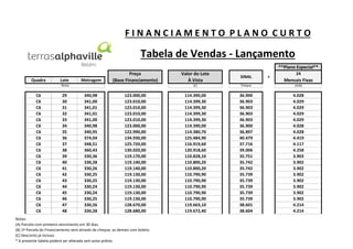 FINANCIAMENTO PLANO CURTO

Tabela de Vendas - Lançamento
**Plano Especial**
Quadra

Lote
Notas

C6
C6
C6
C6
C6
C6
C6
C6
C6
C6
C6
C6
C6
C6
C6
C6
C6
C6
C6
C6

29
30
31
32
33
34
35
36
37
38
39
40
41
42
43
44
45
46
47
48

340,98
341,00
341,01
341,01
341,00
340,98
340,95
374,04
348,51
360,43
330,36
330,28
330,26
330,25
330,25
330,24
330,24
330,25
330,26
330,28

123.000,00
123.010,00
123.010,00
123.010,00
123.010,00
123.000,00
122.990,00
134.930,00
125.720,00
130.020,00
119.170,00
119.140,00
119.140,00
119.130,00
119.130,00
119.130,00
119.130,00
119.130,00
128.670,00
128.680,00

Notas:
(A) Parcela com primeiro vencimento em 30 dias.
(B) 1ª Parcela do Financiamento será através de cheque, as demais com boleto.
(C) Desconto já incluso.
* A presente tabela poderá ser alterada sem aviso prévio.

Valor do Lote
À Vista

SINAL

(C)

Metragem

Preço
(Base Financiamento)

Cheque

(A/B)

114.390,00
114.399,30
114.399,30
114.399,30
114.399,30
114.390,00
114.380,70
125.484,90
116.919,60
120.918,60
110.828,10
110.800,20
110.800,20
110.790,90
110.790,90
110.790,90
110.790,90
110.790,90
119.663,10
119.672,40

36.900
36.903
36.903
36.903
36.903
36.900
36.897
40.479
37.716
39.006
35.751
35.742
35.742
35.739
35.739
35.739
35.739
35.739
38.601
38.604

4.028
4.029
4.029
4.029
4.029
4.028
4.028
4.419
4.117
4.258
3.903
3.902
3.902
3.902
3.902
3.902
3.902
3.902
4.214
4.214

+

24

Mensais Fixas

 
