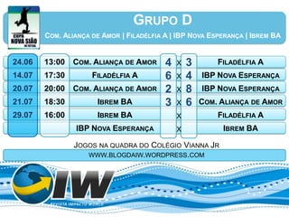 GRUPO D
        COM. ALIANÇA DE AMOR | FILADÉLFIA A | IBP NOVA ESPERANÇA | IBREM BA


24.06   13:00   COM. ALIANÇA DE AMOR      4   X   3       FILADÉLFIA A
14.07   17:30        FILADÉLFIA A         6   X   4   IBP NOVA ESPERANÇA
20.07   20:00   COM. ALIANÇA DE AMOR      2   X   8   IBP NOVA ESPERANÇA
21.07   18:30         IBREM BA            3   X   6   COM. ALIANÇA DE AMOR
29.07   16:00         IBREM BA                X           FILADÉLFIA A
                IBP NOVA ESPERANÇA            X            IBREM BA

                JOGOS NA QUADRA DO COLÉGIO VIANNA JR
                   WWW.BLOGDAIW.WORDPRESS.COM
 
