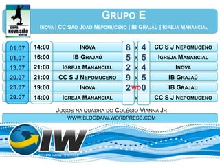 GRUPO E
         INOVA | CC SÃO JOÃO NEPOMUCENO | IB GRAJAÚ | IGREJA MANANCIAL


01.07   14:00          INOVA            8 X4      CC S J NEPOMUCENO
01.07   16:00        IB GRAJAÚ          5 X5       IGREJA MANANCIAL
13.07   21:00    IGREJA MANANCIAL       2 X4              INOVA
20.07   21:00   CC S J NEPOMUCENO       9 X5           IB GRAJAÚ
23.07   19:00          INOVA            2 WO 0         IB GRAJAU
29.07   14:00    IGREJA MANANCIAL          X      CC S J NEPOMUCENO

                JOGOS NA QUADRA DO COLÉGIO VIANNA JR
                   WWW.BLOGDAIW.WORDPRESS.COM
 