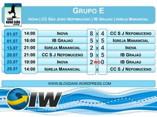 GRUPO E
         INOVA | CC SÃO JOÃO NEPOMUCENO | IB GRAJAÚ | IGREJA MANANCIAL


01.07   14:00          INOVA            8 X4      CC S J NEPOMUCENO
01.07   16:00        IB GRAJAÚ          5 X5       IGREJA MANANCIAL
13.07   21:00    IGREJA MANANCIAL       2 X4              INOVA
20.07   21:00   CC S J NEPOMUCENO       9 X5           IB GRAJAÚ
23.07   19:00          INOVA            2 WO 0         IB GRAJAU
29.07   14:00    IGREJA MANANCIAL          X      CC S J NEPOMUCENO


                   WWW.BLOGDAIW.WORDPRESS.COM
 