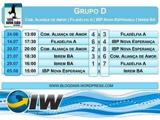 GRUPO D
        COM. ALIANÇA DE AMOR | FILADÉLFIA A | IBP NOVA ESPERANÇA | IBREM BA


24.06   13:00   COM. ALIANÇA DE AMOR      4   X   3       FILADÉLFIA A
14.07   17:30        FILADÉLFIA A         6   X   4   IBP NOVA ESPERANÇA
20.07   20:00   COM. ALIANÇA DE AMOR      2   X   8   IBP NOVA ESPERANÇA
21.07   18:30         IBREM BA            3   X   6   COM. ALIANÇA DE AMOR
29.07   16:00         IBREM BA            1   X   7       FILADÉLFIA A
05.08   15:00   IBP NOVA ESPERANÇA            X            IBREM BA


                    WWW.BLOGDAIW.WORDPRESS.COM
 
