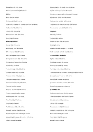 Batata doce 100g 103calorias.
M andioca/macaxeira 100g 149calorias.
GRÃOS
A rroz100g 382 calorias
Ervilha verde 100g 84 calorias
Feijão 100g 37 calorias- 01 colher de sopa (25g) 88 calorias..
Feijão preto 100g 206 calorias
Lentilha 100g 106 calorias.
M ilho de pipoca 100g 200calorias.
Soja 100g 400 calorias.
RECEITAS CASEIRAS
A carajé 100g 278calorias.
A rrozà grega 100g 140 calorias.
Bife a milanesa 100g 287calorias.
Bife a parmegiana 100g 327 calorias
Estrogonofe de carne 100g 173calorias
Estrogonofe de franco 100g 199 calorias
Farofa 100g 471 calorias.
Farofa de lingüiça 100g 359 calorias.
Feijoada caseira 100g 152 calorias.
Feijoada enlatada 100g 92 calorias.
Frango a milanesa 100g 311 calorias
Franco a passarinho 100g 268calorias.
P amonha 100g 258 calorias.
P anqueca de carne 100g 286calorias.
P eixe a milanesa 100g 266 calorias.
P eixe ensopado 100g 130calorias.
P eixe frito 100g 364 calorias.
P irão 100g 120calorias.
P urê de batatas 100g 118calorias.
Salada de legumes 100g 83 calorias.
Sopa de legumes comcarne 100g 77 calorias
V atapá 100g 126 calorias- 01 concha – 227 calorias.
T apioca –unidade 68 calorias.
Batata palha frita –01 porção 70g 220 calorias.-
Sopa de caranguejo 01 prato 288 calorias.
A mendoim torrado c/ sal 01 colher sopa 119 calorias.
A mendoim 01 porção 100g 549 calorias.
A zeitona verde – unidade 4g 46 calorias.
C astanha do P ará 01 xícara chá 100g 1049calorias.
T omate cozido – unidade 100g 18 calorias
TEMPEROS
A lho 100g 31 calorias
C ebola 100g 28 calorias.
P imenta-do-reino 100g 347calorias.
Sal 100g 0 calorias
V inagrete 01 colher de sopa 15 g 35 caloria
A zeite de oliva 01 colherde sopa 62 calorias
FAST FOOD MAC DONALD®
Big M ac unidade 590 calorias.
C heesburgerunidade 304calorias.
Hambúrguer unidade 296 calorias.
M ac fritasgrande unidade 395 calorias.
C achorro quente com maionese e molho vinagrete 624calorias
C heese salada com maionese 738calorias.
M isto quente - unidade 343calorias
Q uarteirão com Queijo–unidade – 525 caloria
Sanduíche de peito peru- unidade 220
ÓLEOS E MOLHOS
C aldo de carne em cubos 100g 238 calorias.
C aldo de galinha emcubos100g 267 calorias.
Extrato de tomate 100g 41 calorias.
C atchup 100g 39 calorias.
M aionese comum 100g 663calorias.
M argarina cremosa com sal 100g 716calorias.
M assa de tomate 100g 40 calorias.
M olho tártaro 100g 531calorias.
M ostarda 100g 75 calorias.
 