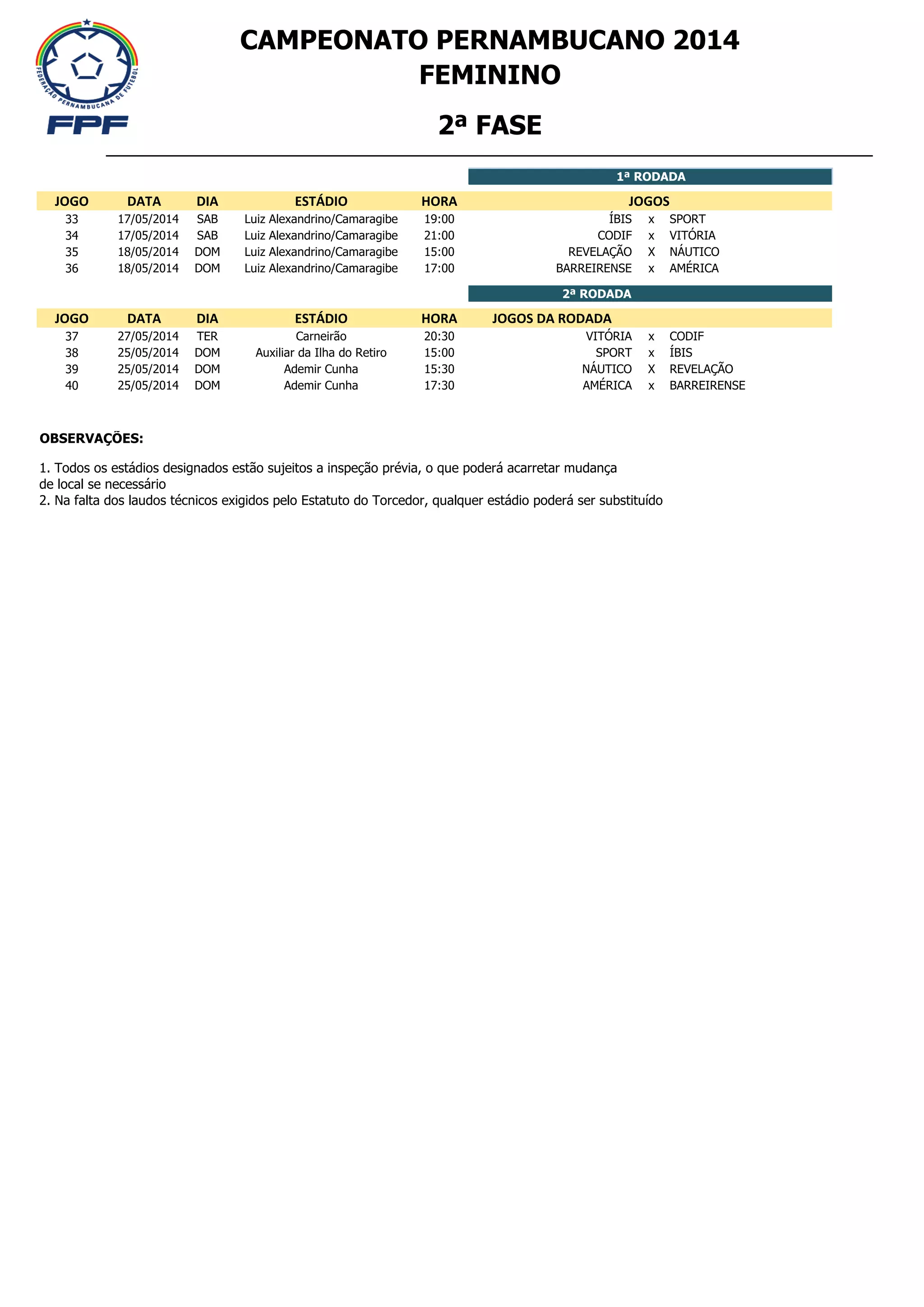 JOGO DATA DIA ESTÁDIO HORA
33 17/05/2014 SAB Luiz Alexandrino/Camaragibe 19:00 ÍBIS x SPORT
34 17/05/2014 SAB Luiz Alexandrino/Camaragibe 21:00 CODIF x VITÓRIA
35 18/05/2014 DOM Luiz Alexandrino/Camaragibe 15:00 REVELAÇÃO X NÁUTICO
36 18/05/2014 DOM Luiz Alexandrino/Camaragibe 17:00 BARREIRENSE x AMÉRICA
2ª RODADA
JOGO DATA DIA ESTÁDIO HORA JOGOS DA RODADA
37 27/05/2014 TER Carneirão 20:30 VITÓRIA x CODIF
38 25/05/2014 DOM Auxiliar da Ilha do Retiro 15:00 SPORT x ÍBIS
39 25/05/2014 DOM Ademir Cunha 15:30 NÁUTICO X REVELAÇÃO
40 25/05/2014 DOM Ademir Cunha 17:30 AMÉRICA x BARREIRENSE
OBSERVAÇÕES:
1. Todos os estádios designados estão sujeitos a inspeção prévia, o que poderá acarretar mudança
de local se necessário
2. Na falta dos laudos técnicos exigidos pelo Estatuto do Torcedor, qualquer estádio poderá ser substituído
JOGOS
2ª FASE
1ª RODADA
CAMPEONATO PERNAMBUCANO 2014
FEMININO