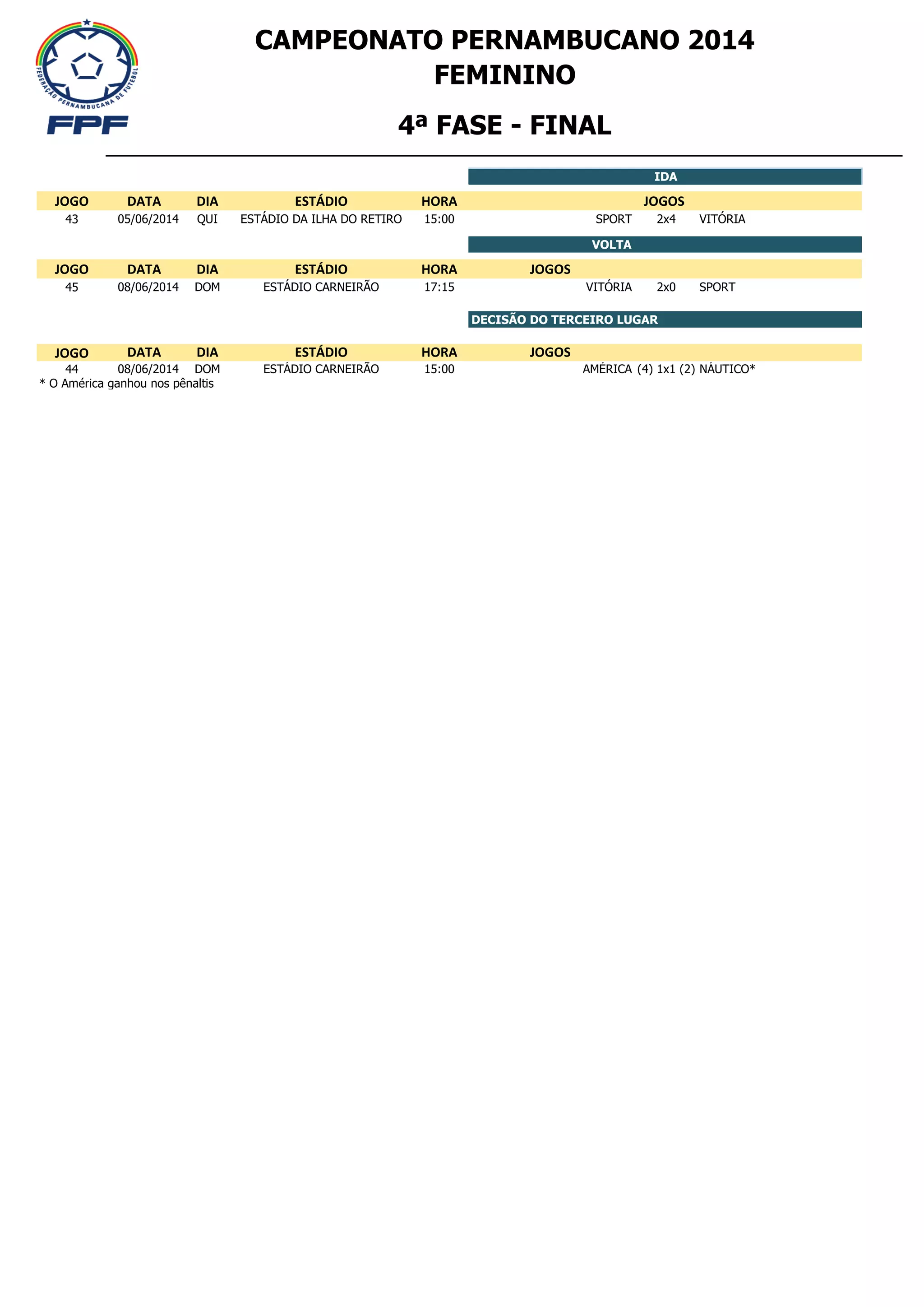 Tabela Campeonato Pernambucano Feminino 2014 - 4ª fase | PDF 