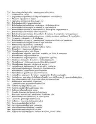 7202 Supervisores da fabricação e montagem metalmecânica
7211 Ferramenteiros e afins
7212 Preparadores e operadores de máquinas-ferramenta convencionais
7213 Afiadores e polidores de metais
7214 Operadores de máquinas de usinagem cnc
7221 Trabalhadores de forjamento de metais
7222 Trabalhadores de fundição de metais puros e de ligas metálicas
7223 Trabalhadores de moldagem de metais e de ligas metálicas
7224 Trabalhadores de trefilação e estiramento de metais puros e ligas metálicas
7231 Trabalhadores de tratamento térmico de metais
7232 Trabalhadores de tratamento de superfícies de metais e de compósitos (termoquímicos)
7233 Trabalhadores da pintura de equipamentos, veículos, estruturas metálicas e de compósitos
7241 Encanadores e instaladores de tubulações
7242 Trabalhadores de traçagem e montagem de estruturas metálicas e de compósitos
7243 Trabalhadores de soldagem e corte de ligas metálicas
7244 Trabalhadores de caldeiraria e serralheria
7245 Operadores de máquinas de conformação de metais
7246 Trançadores e laceiros de cabos de aço
7250 Ajustadores mecânicos polivalentes
7251 Montadores de máquinas, aparelhos e acessórios em linhas de montagem
7252 Montadores de máquinas industriais
7253 Montadores de máquinas pesadas e equipamentos agrícolas
7254 Mecânicos montadores de motores e turboalimentadores
7255 Montadores de veículos automotores (linha de montagem)
7256 Montadores de sistemas e estruturas de aeronaves
7257 Instaladores de equipamentos de refrigeração e ventilação
7301 Supervisores de montagens e instalações eletroeletrônicas
7311 Montadores de equipamentos eletroeletrônicos
7312 Montadores de aparelhos de telecomunicações
7313 Instaladores-reparadores de linhas e equipamentos de telecomunicações
7321 Instaladores e reparadores de linhas e cabos elétricos, telefônicos e de comunicação de dados
7401 Supervisores da mecânica de precisão e instrumentos musicais
7411 Mecânicos de instrumentos de precisão
7421 Confeccionadores de instrumentos musicais
7501 Supervisores de joalheria e afins
7502 Supervisores de vidraria, cerâmica e afins
7510 Joalheiros e lapidadores de gemas
7511 Artesãos de metais preciosos e semi-preciosos
7521 Sopradores, moldadores e modeladores de vidros e afins
7522 Trabalhadores da transformação de vidros planos
7523 Ceramistas (preparação e fabricação)
7524 Vidreiros e ceramistas (arte e decoração)
7601 Supervisores da indústria têxtil
7602 Supervisores na indústria do curtimento
7603 Supervisores na confecção do vestuário
7604 Supervisores na confecção de calçados
7605 Supervisores da confecção de artefatos de tecidos, couros e afins
 