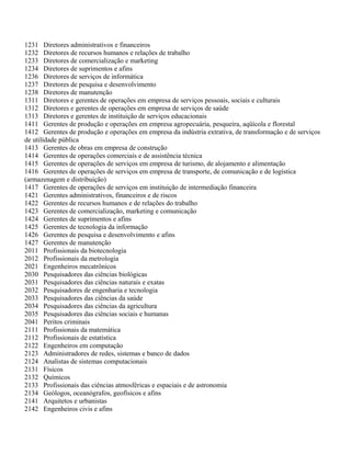 1231 Diretores administrativos e financeiros
1232 Diretores de recursos humanos e relações de trabalho
1233 Diretores de comercialização e marketing
1234 Diretores de suprimentos e afins
1236 Diretores de serviços de informática
1237 Diretores de pesquisa e desenvolvimento
1238 Diretores de manutenção
1311 Diretores e gerentes de operações em empresa de serviços pessoais, sociais e culturais
1312 Diretores e gerentes de operações em empresa de serviços de saúde
1313 Diretores e gerentes de instituição de serviços educacionais
1411 Gerentes de produção e operações em empresa agropecuária, pesqueira, aqüícola e florestal
1412 Gerentes de produção e operações em empresa da indústria extrativa, de transformação e de serviços
de utilidade pública
1413 Gerentes de obras em empresa de construção
1414 Gerentes de operações comerciais e de assistência técnica
1415 Gerentes de operações de serviços em empresa de turismo, de alojamento e alimentação
1416 Gerentes de operações de serviços em empresa de transporte, de comunicação e de logística
(armazenagem e distribuição)
1417 Gerentes de operações de serviços em instituição de intermediação financeira
1421 Gerentes administrativos, financeiros e de riscos
1422 Gerentes de recursos humanos e de relações do trabalho
1423 Gerentes de comercialização, marketing e comunicação
1424 Gerentes de suprimentos e afins
1425 Gerentes de tecnologia da informação
1426 Gerentes de pesquisa e desenvolvimento e afins
1427 Gerentes de manutenção
2011 Profissionais da biotecnologia
2012 Profissionais da metrologia
2021 Engenheiros mecatrônicos
2030 Pesquisadores das ciências biológicas
2031 Pesquisadores das ciências naturais e exatas
2032 Pesquisadores de engenharia e tecnologia
2033 Pesquisadores das ciências da saúde
2034 Pesquisadores das ciências da agricultura
2035 Pesquisadores das ciências sociais e humanas
2041 Peritos criminais
2111 Profissionais da matemática
2112 Profissionais de estatística
2122 Engenheiros em computação
2123 Administradores de redes, sistemas e banco de dados
2124 Analistas de sistemas computacionais
2131 Físicos
2132 Químicos
2133 Profissionais das ciências atmosféricas e espaciais e de astronomia
2134 Geólogos, oceanógrafos, geofísicos e afins
2141 Arquitetos e urbanistas
2142 Engenheiros civis e afins
 