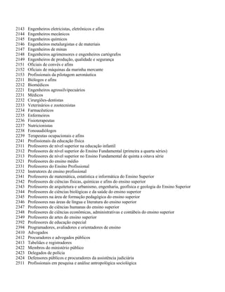 2143 Engenheiros eletricistas, eletrônicos e afins
2144 Engenheiros mecânicos
2145 Engenheiros químicos
2146 Engenheiros metalurgistas e de materiais
2147 Engenheiros de minas
2148 Engenheiros agrimensores e engenheiros cartógrafos
2149 Engenheiros de produção, qualidade e segurança
2151 Oficiais de convés e afins
2152 Oficiais de máquinas da marinha mercante
2153 Profissionais da pilotagem aeronáutica
2211 Biólogos e afins
2212 Biomédicos
2221 Engenheiros agrossilvipecuários
2231 Médicos
2232 Cirurgiões-dentistas
2233 Veterinários e zootecnistas
2234 Farmacêuticos
2235 Enfermeiros
2236 Fisioterapeutas
2237 Nutricionistas
2238 Fonoaudiólogos
2239 Terapeutas ocupacionais e afins
2241 Profissionais da educação física
2311 Professores de nível superior na educação infantil
2312 Professores de nível superior do Ensino Fundamental (primeira a quarta séries)
2313 Professores de nível superior no Ensino Fundamental de quinta a oitava série
2321 Professores do ensino médio
2331 Professores do Ensino Profissional
2332 Instrutores de ensino profissional
2341 Professores de matemática, estatística e informática do Ensino Superior
2342 Professores de ciências físicas, químicas e afins do ensino superior
2343 Professores de arquitetura e urbanismo, engenharia, geofísica e geologia do Ensino Superior
2344 Professores de ciências biológicas e da saúde do ensino superior
2345 Professores na área de formação pedagógica do ensino superior
2346 Professores nas áreas de língua e literatura do ensino superior
2347 Professores de ciências humanas do ensino superior
2348 Professores de ciências econômicas, administrativas e contábeis do ensino superior
2349 Professores de artes do ensino superior
2392 Professores de educação especial
2394 Programadores, avaliadores e orientadores de ensino
2410 Advogados
2412 Procuradores e advogados públicos
2413 Tabeliães e registradores
2422 Membros do ministério público
2423 Delegados de polícia
2424 Defensores públicos e procuradores da assistência judiciária
2511 Profissionais em pesquisa e análise antropológica sociológica
 
