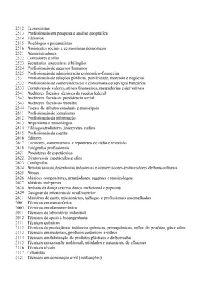 2512 Economistas
2513 Profissionais em pesquisa e análise geográfica
2514 Filósofos
2515 Psicólogos e psicanalistas
2516 Assistentes sociais e economistas domésticos
2521 Administradores
2522 Contadores e afins
2523 Secretárias executivas e bilíngües
2524 Profissionais de recursos humanos
2525 Profissionais de administração ecônomico-financeira
2531 Profissionais de relações públicas, publicidade, mercado e negócios
2532 Profissionais de comercializacão e consultoria de serviços bancários
2533 Corretores de valores, ativos financeiros, mercadorias e derivativos
2541 Auditores fiscais e técnicos da receita federal
2542 Auditores fiscais da previdência social
2543 Auditores fiscais do trabalho
2544 Fiscais de tributos estaduais e municipais
2611 Profissionais do jornalismo
2612 Profissionais da informação
2613 Arquivistas e museólogos
2614 Filólogos,tradutores ,intérpretes e afins
2615 Profissionais da escrita
2616 Editores
2617 Locutores, comentaristas e repórteres de rádio e televisão
2618 Fotógrafos profissionais
2621 Produtores de espetáculos
2622 Diretores de espetáculos e afins
2623 Cenógrafos
2624 Artistas visuais,desenhistas industriais e conservadores-restauradores de bens culturais
2625 Atores
2626 Músicos compositores, arranjadores, regentes e musicólogos
2627 Músicos intérpretes
2628 Artistas da dança (exceto dança tradicional e popular)
2629 Designer de interiores de nível superior
2631 Ministros de culto, missionários, teólogos e profissionais assemelhados
3001 Técnicos em mecatrônica
3003 Técnicos em eletromecânica
3011 Técnicos de laboratório industrial
3012 Técnicos de apoio à bioengenharia
3111 Técnicos químicos
3112 Técnicos de produção de indústrias químicas, petroquímicas, refino de petróleo, gás e afins
3113 Técnicos em materiais, produtos cerâmicos e vidros
3114 Técnicos em fabricação de produtos plásticos e de borracha
3115 Técnicos em controle ambiental, utilidades e tratamento de efluentes
3116 Técnicos têxteis
3117 Coloristas
3121 Técnicos em construção civil (edificações)
 