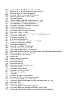 3312 Professores de nível médio no ensino fundamental
3313 Professores de nível médio no ensino profissionalizante
3321 Professores leigos no ensino fundamental
3322 Professores práticos no ensino profissionalizante
3331 Instrutores e professores de cursos livres
3341 Inspetores de alunos
3411 Pilotos de aviação comercial, mecânicos de vôo e afins
3412 Técnicos marítimos, fluviários e pescadores de convés
3413 Técnicos marítimos e fluviários de máquinas
3421 Técnicos em logística de transportes multimodal
3422 Despachantes aduaneiros
3423 Técnicos em transportes rodoviários
3424 Técnicos em transportes metroferroviários
3425 Técnicos em transportes aéreos
3426 Técnicos em transportes por vias navegáveis e operações portuárias
3511 Técnicos em contabilidade
3513 Técnicos em administração
3514 Serventuários da justiça e afins
3515 Técnicos em secretariado, taquígrafos e estenotipistas
3516 Técnicos em segurança no trabalho
3517 Técnicos de seguros e afins
3518 Agentes de investigação e identificação
3522 Agentes da saúde e do meio ambiente
3523 Agentes fiscais metrológicos e de qualidade
3524 Profissionais de direitos autorais e de avaliacão de produtos dos meios de comunicação
3532 Técnicos em operações e serviços bancários
3541 Técnicos de vendas especializadas
3542 Compradores
3543 Analistas de comércio exterior
3544 Leiloeiros e avaliadores
3545 Corretores de seguros
3546 Corretores de imóveis
3547 Representantes comerciais autônomos
3548 Técnicos em turismo
3711 Técnicos em biblioteconomia
3712 Técnicos em museologia e afins
3713 Técnicos em artes gráficas
3714 Recreadores
3721 Captadores de imagens em movimento
3722 Operadores de rede de teleprocessamento e afins
3731 Técnicos de operação de emissoras de rádio
3732 Técnicos em operação de sistemas de televisão e de produtoras de vídeo
3741 Técnicos em áudio
3742 Técnicos em cenografia
3743 Técnicos em operação de aparelhos de projeção
3744 Técnicos em montagem, edição e finalização de filme e vídeo
3751 Designers de interiores, de vitrines e visual merchandiser (nível médio)
 