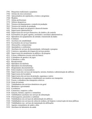 3761 Dançarinos tradicionais e populares
3762 Artistas de circo (circenses)
3763 Apresentadores de espetáculos, eventos e programas
3764 Modelos
3771 Atletas profissionais
3772 Árbitros desportivos
3911 Técnicos de planejamento e controle de produção
3912 Técnicos de controle da produção
3951 Técnicos de apoio em pesquisa e desenvolvimento
4101 Supervisores administrativos
4102 Supervisores de serviços financeiros, de câmbio e de controle
4110 Escriturários em geral, agentes, assistentes e auxiliares administrativos
4121 Operadores de equipamentos de entrada e transmissão de dados
4122 Contínuos
4131 Auxiliares de contabilidade
4132 Escriturários de serviços bancários
4141 Almoxarifes e armazenistas
4142 Apontadores e conferentes
4151 Auxiliares de serviços de documentação, informação e pesquisa
4152 Carteiros e operadores de triagem de serviços postais
4201 Supervisores de atendimento ao público e de pesquisa
4211 Caixas e bilheteiros (exceto caixa de banco)
4212 Coletadores de apostas e de jogos
4213 Cobradores e afins
4221 Recepcionistas
4222 Operadores de telefonia
4223 Operadores de telemarketing
4231 Despachantes documentalistas
4241 Entrevistadores e recenseadores
5101 Supervisores dos serviços de transporte, turismo, hotelaria e administração de edifícios
5102 Supervisores de lavanderia
5103 Supervisores dos serviços de proteção, segurança e outros
5111 Trabalhadores de segurança e atendimento aos usuários nos transportes
5112 Fiscais e cobradores dos transportes coletivos
5114 Guias de turismo
5121 Trabalhadores dos serviços domésticos em geral
5131 Mordomos e governantas
5132 Cozinheiros
5133 Camareiros, roupeiros e afins
5134 Garçons, barmen, copeiros e sommeliers
5135 Trabalhadores auxiliares nos serviços de alimentação
5136 Churrasqueiros, pizzaiolos e sushimen
5141 Trabalhadores nos serviços de administração de edifícios
5142 Trabalhadores nos serviços de coleta de resíduos, de limpeza e conservação de áreas públicas
5143 Trabalhadores nos serviços de manutenção de edificações
5151 Agentes comunitários de saúde e afins
5152 Auxiliares de laboratório da saúde
 