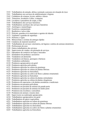5153 Trabalhadores de atenção, defesa e proteção a pessoas em situação de risco
5161 Trabalhadores nos serviços de embelezamento e higiene
5162 Cuidadores de crianças, jovens, adultos e idosos
5163 Tintureiros, lavadeiros e afins, a máquina
5164 Lavadores e passadores de roupa, a mão
5165 Trabalhadores dos serviços funerários
5166 Trabalhadores auxiliares dos serviços funerários
5167 Astrólogos e numerólogos
5168 Esotéricos e paranormais
5171 Bombeiros e salva-vidas
5172 Policiais, guardas-civis municipais e agentes de trânsito
5173 Vigilantes e guardas de segurança
5174 Porteiros e vigias
5191 Motociclistas e ciclistas de entregas rápidas
5192 Catadores de material reciclável
5193 Trabalhadores de serviços veterinários, de higiene e estética de animais domésticos
5198 Profissionais do sexo
5199 Outros trabalhadores dos serviços
5201 Supervisores de vendas e de prestação de serviços
5211 Operadores do comércio em lojas e mercados
5231 Instaladores de produtos e acessórios
5241 Vendedores em domicílio
5242 Vendedores em bancas, quiosques e barracas
5243 Vendedores ambulantes
6110 Produtores agropecuários em geral
6120 Produtores agrícolas polivalentes
6121 Produtores agrícolas na cultura de gramíneas
6122 Produtores agrícolas na cultura de plantas fibrosas
6123 Produtores agrícolas na olericultura
6124 Produtores agrícolas no cultivo de flores e plantas ornamentais
6125 Produtores agrícolas na fruticultura
6126 Produtores agrícolas na cultura de plantas estimulantes
6127 Produtores agrícolas na cultura de plantas oleaginosas
6128 Produtores de especiarias e de plantas aromáticas e medicinais
6130 Produtores em pecuária polivalente
6131 Produtores em pecuária de animais de grande porte
6132 Produtores em pecuária de animais de médio porte
6133 Produtores da avicultura e cunicultura
6134 Produtores de animais e insetos úteis
6201 Supervisores na exploração agropecuária
6210 Trabalhadores agropecuários em geral
6220 Trabalhadores de apoio à agricultura
6221 Trabalhadores agrícolas na cultura de gramíneas
6222 Trabalhadores agrícolas na cultura de plantas fibrosas
6223 Trabalhadores agrícolas na olericultura
6224 Trabalhadores agrícolas no cultivo de flores e plantas ornamentais
6225 Trabalhadores agrícolas na fruticultura
 