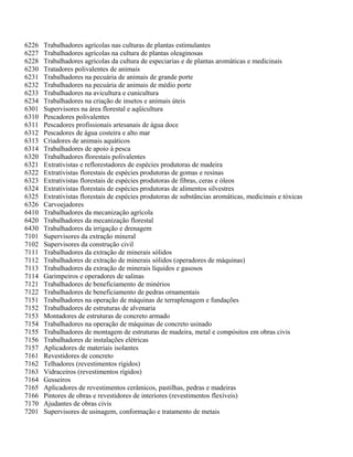 6226 Trabalhadores agrícolas nas culturas de plantas estimulantes
6227 Trabalhadores agrícolas na cultura de plantas oleaginosas
6228 Trabalhadores agrícolas da cultura de especiarias e de plantas aromáticas e medicinais
6230 Tratadores polivalentes de animais
6231 Trabalhadores na pecuária de animais de grande porte
6232 Trabalhadores na pecuária de animais de médio porte
6233 Trabalhadores na avicultura e cunicultura
6234 Trabalhadores na criação de insetos e animais úteis
6301 Supervisores na área florestal e aqüicultura
6310 Pescadores polivalentes
6311 Pescadores profissionais artesanais de água doce
6312 Pescadores de água costeira e alto mar
6313 Criadores de animais aquáticos
6314 Trabalhadores de apoio à pesca
6320 Trabalhadores florestais polivalentes
6321 Extrativistas e reflorestadores de espécies produtoras de madeira
6322 Extrativistas florestais de espécies produtoras de gomas e resinas
6323 Extrativistas florestais de espécies produtoras de fibras, ceras e óleos
6324 Extrativistas florestais de espécies produtoras de alimentos silvestres
6325 Extrativistas florestais de espécies produtoras de substâncias aromáticas, medicinais e tóxicas
6326 Carvoejadores
6410 Trabalhadores da mecanização agrícola
6420 Trabalhadores da mecanização florestal
6430 Trabalhadores da irrigação e drenagem
7101 Supervisores da extração mineral
7102 Supervisores da construção civil
7111 Trabalhadores da extração de minerais sólidos
7112 Trabalhadores de extração de minerais sólidos (operadores de máquinas)
7113 Trabalhadores da extração de minerais líquidos e gasosos
7114 Garimpeiros e operadores de salinas
7121 Trabalhadores de beneficiamento de minérios
7122 Trabalhadores de beneficiamento de pedras ornamentais
7151 Trabalhadores na operação de máquinas de terraplenagem e fundações
7152 Trabalhadores de estruturas de alvenaria
7153 Montadores de estruturas de concreto armado
7154 Trabalhadores na operação de máquinas de concreto usinado
7155 Trabalhadores de montagem de estruturas de madeira, metal e compósitos em obras civis
7156 Trabalhadores de instalações elétricas
7157 Aplicadores de materiais isolantes
7161 Revestidores de concreto
7162 Telhadores (revestimentos rígidos)
7163 Vidraceiros (revestimentos rígidos)
7164 Gesseiros
7165 Aplicadores de revestimentos cerâmicos, pastilhas, pedras e madeiras
7166 Pintores de obras e revestidores de interiores (revestimentos flexíveis)
7170 Ajudantes de obras civis
7201 Supervisores de usinagem, conformação e tratamento de metais
 