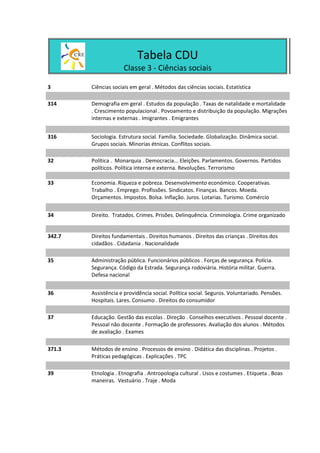 Tabela CDU
                     Classe 3 - Ciências sociais

3       Ciências sociais em geral . Métodos das ciências sociais. Estatística

314     Demografia em geral . Estudos da população . Taxas de natalidade e mortalidade
        . Crescimento populacional . Povoamento e distribuição da população. Migrações
        internas e externas . Imigrantes . Emigrantes


316     Sociologia. Estrutura social. Família. Sociedade. Globalização. Dinâmica social.
        Grupos sociais. Minorias étnicas. Conflitos sociais.

32      Política . Monarquia . Democracia... Eleições. Parlamentos. Governos. Partidos
        políticos. Política interna e externa. Revoluções. Terrorismo

33      Economia. Riqueza e pobreza. Desenvolvimento económico. Cooperativas.
        Trabalho . Emprego. Profissões. Sindicatos. Finanças. Bancos. Moeda.
        Orçamentos. Impostos. Bolsa. Inflação. Juros. Lotarias. Turismo. Comércio


34      Direito. Tratados. Crimes. Prisões. Delinquência. Criminologia. Crime organizado


342.7   Direitos fundamentais . Direitos humanos . Direitos das crianças . Direitos dos
        cidadãos . Cidadania . Nacionalidade

35      Administração pública. Funcionários públicos . Forças de segurança. Polícia.
        Segurança. Código da Estrada. Segurança rodoviária. História militar. Guerra.
        Defesa nacional


36      Assistência e providência social. Política social. Seguros. Voluntariado. Pensões.
        Hospitais. Lares. Consumo . Direitos do consumidor

37      Educação. Gestão das escolas . Direção . Conselhos executivos . Pessoal docente .
        Pessoal não docente . Formação de professores. Avaliação dos alunos . Métodos
        de avaliação . Exames

371.3   Métodos de ensino . Processos de ensino . Didática das disciplinas . Projetos .
        Práticas pedagógicas . Explicações . TPC

39      Etnologia . Etnografia . Antropologia cultural . Usos e costumes . Etiqueta . Boas
        maneiras. Vestuário . Traje . Moda
 