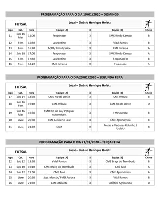 PROGRAMAÇÃO PARA O DIA 19/01/2020 – DOMINGO
FUTSAL Local – Ginásio Henrique Holetz
Jogo Cat. Hora Equipe [A] X Equipe [B] Chave
11
Sub 16
Mas
15:00 Fexponace X SME Rio do Campo B
12 Fem 15:40 Laurentino X Vidal Ramos B
13 Fem 16:20 ACDF/ Infinity Aloe X CME Ibirama A
14 Sub 18 17:00 Fexponace X SME Rio do Campo A
15 Fem 17:40 Laurentino X Fexponace B B
16 Fem 18:20 CME Ibirama X Fexponace A
PROGRAMAÇÃO PARA O DIA 20/01/2020 – SEGUNDA FEIRA
FUTSAL Local – Ginásio Henrique Holetz
Jogo Cat. Hora Equipe [A] X Equipe [B] Chave
17 Sub 14 18:30 CME Rio do Oeste X CME Imbuia B
18
Sub 16
Fem
19:10 CME Imbuia X CME Rio do Oeste U
19
Sub 16
Mas
19:50
FMD Rio do Sul/ Potiguar
Automóveis
X FMD Aurora B
20 Livre 20:30 CME Leoberto Leal X CME Agronômica B
21 Livre 21:30 Stolf X
Frutas e Verduras Robinho /
Urubici
C
PROGRAMAÇÃO PARA O DIA 21/01/2020 – TERÇA FEIRA
FUTSAL Local – Ginásio Henrique Holetz
Jogo Cat. Hora Equipe [A] X Equipe [B] Chave
22 Sub 12 18:30 Vidal Ramos X CME Braço do Trombudo B
23 Sub 10 19:10 CME Braço do Trombudo X CME Taió A
24 Sub 12 19:50 CME Taió X CME Agronômica A
25 Livre 20:30 Sup. Marcos/ FMD Aurora X Vidal Ramos B
26 Livre 21:30 CME Atalanta X Atlético Agrolândia D
 