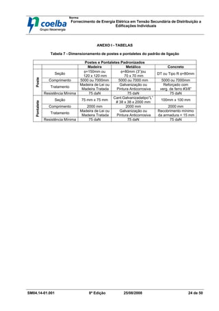 Norma
Fornecimento de Energia Elétrica em Tensão Secundária de Distribuição a
Edificações Individuais
SM04.14-01.001 8ª Edição 25/08/2008 24 de 50
ANEXO I - TABELAS
Tabela 7 - Dimensionamento de postes e pontaletes do padrão de ligação
Postes e Pontaletes Padronizados
Madeira Metálico Concreto
Seção
φ=150mm ou
120 x 120 mm
φ=80mm (3”)ou
70 x 70 mm
DT ou Tipo R φ=80mm
Comprimento 5000 ou 7000mm 5000 ou 7000 mm 5000 ou 7000mm
Tratamento
Madeira de Lei ou
Madeira Tratada
Galvanização ou
Pintura Anticorrosiva
Reforçado com
verg. de ferro #3/8”
Poste
Resistência Mínima 75 daN 75 daN 75 daN
Seção 75 mm x 75 mm
Cant.Galvanizadatipo”L”
# 38 x 38 x 2000 mm
100mm x 100 mm
Comprimento 2000 mm 2000 mm 2000 mm
Tratamento
Madeira de Lei ou
Madeira Tratada
Galvanização ou
Pintura Anticorrosiva
Recobrimento mínimo
da armadura = 15 mm
Pontalete
Resistência Mínima 75 daN 75 daN 75 daN
 