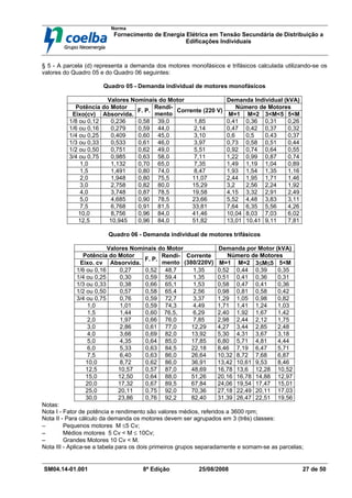 Norma
Fornecimento de Energia Elétrica em Tensão Secundária de Distribuição a
Edificações Individuais
SM04.14-01.001 8ª Edição 25/08/2008 27 de 50
§ 5 - A parcela (d) representa a demanda dos motores monofásicos e trifásicos calculada utilizando-se os
valores do Quadro 05 e do Quadro 06 seguintes:
Quadro 05 - Demanda individual de motores monofásicos
Valores Nominais do Motor Demanda Individual (kVA)
Potência do Motor Número de Motores
Eixo(cv) Absorvida.
F. P.
Rendi-
mento
Corrente (220 V)
M=1 M=2 3<M<5 5<M
1/8 ou 0,12 0,236 0,58 39,0 1,85 0,41 0,36 0,31 0,26
1/6 ou 0,16 0,279 0,59 44,0 2,14 0,47 0,42 0,37 0,32
1/4 ou 0,25 0,409 0,60 45,0 3,10 0,6 0,5 0,43 0,37
1/3 ou 0,33 0,533 0,61 46,0 3,97 0,73 0,58 0,51 0,44
1/2 ou 0,50 0,751 0,62 49,0 5,51 0,92 0,74 0,64 0,55
3/4 ou 0,75 0,985 0,63 58,0 7,11 1,22 0,99 0,87 0,74
1,0 1,132 0,70 65,0 7,35 1,49 1,19 1,04 0,89
1,5 1,491 0,80 74,0 8,47 1,93 1,54 1,35 1,16
2,0 1,948 0,80 75,5 11,07 2,44 1,95 1,71 1,46
3,0 2,758 0,82 80,0 15,29 3,2 2,56 2,24 1,92
4,0 3,748 0,87 78,5 19,58 4,15 3,32 2,91 2,49
5,0 4,685 0,90 78,5 23,66 5,52 4,48 3,83 3,11
7,5 6,768 0,91 81,5 33,81 7,64 6,35 5,56 4,26
10,0 8,756 0,96 84,0 41,46 10,04 8,03 7,03 6,02
12,5 10,945 0,96 84,0 51,82 13,01 10,41 9,11 7,81
Quadro 06 - Demanda individual de motores trifásicos
Valores Nominais do Motor Demanda por Motor (kVA)
Potência do Motor Número de Motores
Eixo. cv Absorvida.
F. P.
Rendi-
mento
Corrente
(380/220V) M=1 M=2 3≤
≤
≤
≤M≤
≤
≤
≤5 5<M
1/6 ou 0,16 0,27 0,52 48,7 1,35 0,52 0,44 0,39 0,35
1/4 ou 0,25 0,30 0,59 59,4 1,35 0,51 0,41 0,36 0,31
1/3 ou 0,33 0,38 0,66 65,1 1,53 0,58 0,47 0,41 0,36
1/2 ou 0,50 0,57 0,58 65,4 2,56 0,98 0,81 0,58 0,42
3/4 ou 0,75 0,76 0,59 72,7 3,37 1,29 1,05 0,98 0,82
1,0 1,01 0,59 74,3 4,49 1,71 1,41 1,24 1,03
1,5 1,44 0,60 76,5, 6,29 2,40 1,92 1,67 1,42
2,0 1,97 0,66 76,0 7,85 2,98 2,44 2,12 1,75
3,0 2,86 0,61 77,0 12,29 4,27 3,44 2,85 2,48
4,0 3,66 0,69 82,0 13,92 5,30 4,31 3,67 3,18
5,0 4,35 0,64 85,0 17,85 6,80 5,71 4,81 4,44
6,0 5,33 0,63 84,5 22,18 8,46 7,19 6,47 5,71
7,5 6,40 0,63 86,0 26,64 10,32 8,72 7,68 6,87
10,0 8,72 0,62 86,0 36,91 13,42 10,61 9,53 8,46
12,5 10,57 0,57 87,0 48,69 16,78 13,6 12,28 10,52
15,0 12,50 0,64 88,0 51,26 20,16 16,78 14,88 12,97
20,0 17,32 0,67 89,5 67,84 24,06 19,54 17,47 15,01
25,0 20,11 0,75 92,0 70,36 27,18 22,49 20,11 17,03
30,0 23,86 0,76 92,2 82,40 31,39 26,47 22,51 19,56
Notas:
Nota I - Fator de potência e rendimento são valores médios, referidos a 3600 rpm;
Nota II - Para cálculo da demanda os motores devem ser agrupados em 3 (três) classes:
−
−
−
− Pequenos motores M ≤5 Cv;
−
−
−
− Médios motores 5 Cv < M ≤ 10Cv;
−
−
−
− Grandes Motores 10 Cv < M.
Nota III - Aplica-se a tabela para os dois primeiros grupos separadamente e somam-se as parcelas;
 