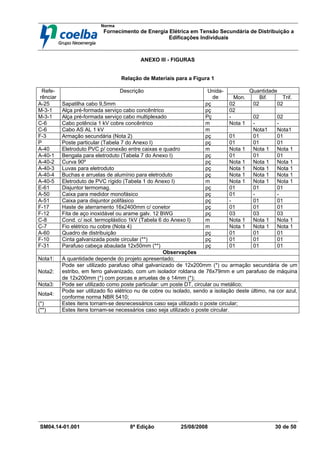 Norma
Fornecimento de Energia Elétrica em Tensão Secundária de Distribuição a
Edificações Individuais
SM04.14-01.001 8ª Edição 25/08/2008 30 de 50
ANEXO III - FIGURAS
Relação de Materiais para a Figura 1
Quantidade
Refe-
rênciar
Descrição Unida-
de Mon. Bif. Trif.
A-25 Sapatilha cabo 9,5mm pç 02 02 02
M-3-1 Alça pré-formada serviço cabo concêntrico pç 02
M-3-1 Alça pré-formada serviço cabo multiplexado Pç - 02 02
C-6 Cabo potência 1 kV cobre concêntrico m Nota 1 - -
C-6 Cabo AS AL 1 kV m Nota1 Nota1
F-3 Armação secundária (Nota 2) pç 01 01 01
P Poste particular (Tabela 7 do Anexo I) pç 01 01 01
A-40 Eletroduto PVC p/ conexão entre caixas e quadro m Nota 1 Nota 1 Nota 1
A-40-1 Bengala para eletroduto (Tabela 7 do Anexo I) pç 01 01 01
A-40-2 Curva 90º pç Nota 1 Nota 1 Nota 1
A-40-3 Luvas para eletroduto pç Nota 1 Nota 1 Nota 1
A-40-4 Buchas e arruelas de alumínio para eletroduto pç Nota 1 Nota 1 Nota 1
A-40-5 Eletroduto de PVC rígido (Tabela 1 do Anexo I) m Nota 1 Nota 1 Nota 1
E-61 Disjuntor termomag. pç 01 01 01
A-50 Caixa para medidor monofásico pç 01 - -
A-51 Caixa para disjuntor polifásico pç - 01 01
F-17 Haste de aterramento 16x2400mm c/ conetor pç 01 01 01
F-12 Fita de aço inoxidável ou arame galv. 12 BWG pç 03 03 03
C-8 Cond. c/ isol. termoplástico 1kV (Tabela 6 do Anexo I) m Nota 1 Nota 1 Nota 1
C-7 Fio elétrico nu cobre (Nota 4) m Nota 1 Nota 1 Nota 1
A-60 Quadro de distribuição pç 01 01 01
F-10 Cinta galvanizada poste circular (**) pç 01 01 01
F-31 Parafuso cabeça abaulada 12x50mm (**) pç 01 01 01
Observações
Nota1: A quantidade depende do projeto apresentado;
Nota2:
Pode ser utilizado parafuso olhal galvanizado de 12x200mm (*) ou armação secundária de um
estribo, em ferro galvanizado, com um isolador roldana de 76x79mm e um parafuso de máquina
de 12x200mm (*) com porcas e arruelas de φ 14mm (*);
Nota3: Pode ser utilizado como poste particular: um poste DT, circular ou metálico;
Nota4:
Pode ser utilizado fio elétrico nu de cobre ou isolado, sendo a isolação deste último, na cor azul,
conforme norma NBR 5410;
(*) Estes itens tornam-se desnecessários caso seja utilizado o poste circular;
(**) Estes itens tornam-se necessários caso seja utilizado o poste circular.
 