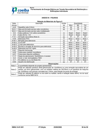 Norma
Fornecimento de Energia Elétrica em Tensão Secundária de Distribuição a
Edificações Individuais
SM04.14-01.001 8ª Edição 25/08/2008 38 de 50
ANEXO III - FIGURAS
Relação de Materiais da Figura 5
Quantidade
Refe-
rênciar
Descrição Unida-
de Mon. Bif. Trif.
A-25 Sapatilha cabo 9,5mm pç 02 02 02
M-3-1 Alça pré-formada serviço cabo concêntrico pç 02 02 02
M-3-1 Alça pré-formada serviço cabo multiplexado
C-6 Cabo potência 1 kV cobre concêntrico m Nota1 Nota1 Nota1
C-6 Cabo AS AL 1 kV m Nota1 Nota1 Nota1
F-3-1 Armação secundária (Nota 2) pç 01 01 01
A-40 Eletroduto PVC m Nota 1 Nota 1 Nota 1
A-40-1 Bengala para eletroduto pç 01 01 01
A-40-2 Curva 90º pç Nota 1 Nota 1 Nota 1
A-40-3 Luvas para eletroduto pç Nota 1 Nota 1 Nota 1
A-40-4 Buchas e arruelas de alumínio para eletroduto pç Nota 1 Nota 1 Nota 1
A-40-5 Eletroduto de PVC rígido m Nota 1 Nota 1 Nota 1
E-61 Disjuntor termomag. pç 01 01 01
A-50 Caixa para medidor monofásico pç 01 01 01
A-51 Caixa para disjuntor polifásico pç 01 01 01
F-17 Haste de aterramento 16x2400mm c/ conetor pç 01 01 01
C-8 Cond. c/ isol. termoplástico 750V m Nota 1 Nota 1 Nota 1
C-7 Fio elétrico nu cu md (Nota 03) m Nota 1 Nota 1 Nota 1
A-60 Quadro de distribuição pç 01 01 01
Observações
Nota 1: A quantidade depende do projeto apresentado;
Nota 2:
Pode ser utilizado parafuso olhal galvanizado de 12x200mm ou uma armação secundária de um
estribo, em ferro galvanizado, com um isolador roldana de 76x79mm e um parafuso de máquina
de 12x200mm com porcas e arruelas de φ 14mm, para fixação do ponto de entrega;
Nota 3:
Pode ser utilizado fio elétrico nu de cobre ou isolado, sendo a isolação deste último, na cor azul,
conforme norma NBR 5410.
 