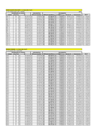 Av. Gal. Raphael Zippin 1040 - SARANDI jul/15
COM BENEFÍCIO
Unidade Área Priv DE POR (com benefício) POR (sem benefício) Ato Mensais 2X Financiamento R$/m²
205 - A 56 291.341,21R$ 274.093,81R$ 257.648,18R$ 5.826,82R$ 28.920,75R$ 199.808,79R$ 4.600,86R$
301 - A 71 368.416,21R$ 346.605,97R$ 325.809,61R$ 7.368,32R$ 36.571,80R$ 252.668,67R$ 4.588,87R$
806 - A 56 312.426,30R$ 293.930,66R$ 276.294,82R$ 6.248,53R$ 31.013,81R$ 214.269,45R$ 4.933,84R$
1004 -A 56 318.463,53R$ 299.610,49R$ 281.633,86R$ 6.369,27R$ 31.613,11R$ 218.409,93R$ 5.029,18R$
1006 - A 56 318.463,53R$ 299.610,49R$ 281.633,86R$ 6.369,27R$ 31.613,11R$ 218.409,93R$ 5.029,18R$
1007 - A 71 391.204,83R$ 368.045,50R$ 345.962,77R$ 7.824,10R$ 38.833,97R$ 268.297,66R$ 4.872,72R$
1008 - A 71 398.801,04R$ 375.192,02R$ 352.680,50R$ 7.976,02R$ 39.588,03R$ 273.507,32R$ 4.967,33R$
902 - B 71 409.493,37R$ 385.251,36R$ 362.136,28R$ 8.189,87R$ 40.649,43R$ 280.840,38R$ 5.100,51R$
904 - B 56 313.935,60R$ 295.350,61R$ 277.629,58R$ 6.278,71R$ 31.163,64R$ 215.304,57R$ 4.957,67R$
906 - B 56 313.935,60R$ 295.350,61R$ 277.629,58R$ 6.278,71R$ 31.163,64R$ 215.304,57R$ 4.957,67R$
907 - B 71 385.507,67R$ 362.685,62R$ 340.924,48R$ 7.710,15R$ 38.268,43R$ 264.390,41R$ 4.801,75R$
1004 - B 56 316.954,21R$ 298.190,52R$ 280.299,09R$ 6.339,08R$ 31.463,29R$ 217.374,80R$ 5.005,34R$
1005 -B 56 310.916,98R$ 292.510,69R$ 274.960,05R$ 6.218,34R$ 30.863,99R$ 213.234,32R$ 4.910,00R$
1006 - B 56 316.954,21R$ 298.190,52R$ 280.299,09R$ 6.339,08R$ 31.463,29R$ 217.374,80R$ 5.005,34R$
1103 - B 56 313.935,60R$ 295.350,61R$ 277.629,58R$ 6.278,71R$ 31.163,64R$ 215.304,57R$ 4.957,67R$
1104 -B 56 319.972,82R$ 301.030,43R$ 282.968,60R$ 6.399,46R$ 31.762,94R$ 219.445,04R$ 5.053,01R$
1105 - B 56 313.935,60R$ 295.350,61R$ 277.629,58R$ 6.278,71R$ 31.163,64R$ 215.304,57R$ 4.957,67R$
1106 - B 56 319.972,82R$ 301.030,43R$ 282.968,60R$ 6.399,46R$ 31.762,94R$ 219.445,04R$ 5.053,01R$
1107 - B 71 393.103,90R$ 369.832,15R$ 347.642,22R$ 7.862,08R$ 39.022,48R$ 269.600,08R$ 4.896,37R$
Av. Juca Batista 250 - CAVALHADA
COM BENEFÍCIO
Unidade Área Priv DE POR (com benefício) POR (sem benefício) Ato Mensais 2X Financiamento R$/m²
102 A 45 232.300,00R$ 218.547,84R$ 205.434,97R$ 4.646,00R$ 13.626,31R$ 178.183,40R$ 4.565,22R$
206 A 61 316.000,00R$ 297.292,80R$ 279.455,23R$ 6.320,00R$ 18.536,01R$ 242.384,65R$ 4.581,23R$
301 A 45 241.800,00R$ 227.485,44R$ 213.836,31R$ 4.836,00R$ 14.183,56R$ 185.470,28R$ 4.751,92R$
303 A 46 243.300,00R$ 228.896,64R$ 215.162,84R$ 4.866,00R$ 14.271,55R$ 186.620,84R$ 4.677,45R$
305 A 61 325.500,00R$ 306.230,40R$ 287.856,58R$ 6.510,00R$ 19.093,26R$ 249.671,53R$ 4.718,96R$
306 A 61 319.100,00R$ 300.209,28R$ 282.196,72R$ 6.382,00R$ 18.717,85R$ 244.762,47R$ 4.626,18R$
405 A 61 325.500,00R$ 306.230,40R$ 287.856,58R$ 6.510,00R$ 19.093,26R$ 249.671,53R$ 4.718,96R$
406 A 61 319.100,00R$ 300.209,28R$ 282.196,72R$ 6.382,00R$ 18.717,85R$ 244.762,47R$ 4.626,18R$
505 A 61 328.700,00R$ 309.240,96R$ 290.686,50R$ 6.574,00R$ 19.280,97R$ 252.126,05R$ 4.765,35R$
606 A 61 322.300,00R$ 303.219,84R$ 285.026,65R$ 6.446,00R$ 18.905,55R$ 247.217,00R$ 4.672,57R$
201 B 45 234.600,00R$ 220.711,68R$ 207.468,98R$ 4.692,00R$ 13.761,22R$ 179.947,59R$ 4.610,42R$
206 B 61 309.800,00R$ 291.459,84R$ 273.972,25R$ 6.196,00R$ 18.172,32R$ 237.629,00R$ 4.491,35R$
301 B 45 237.000,00R$ 222.969,60R$ 209.591,42R$ 4.740,00R$ 13.902,00R$ 181.788,48R$ 4.657,59R$
302 B 45 232.200,00R$ 218.453,76R$ 205.346,53R$ 4.644,00R$ 13.620,44R$ 178.106,69R$ 4.563,26R$
606 B 61 319.100,00R$ 300.209,28R$ 282.196,72R$ 6.382,00R$ 18.717,85R$ 244.762,47R$ 4.626,18R$
103 C 46 231.300,00R$ 217.607,04R$ 204.550,62R$ 4.626,00R$ 13.567,65R$ 177.416,36R$ 4.446,75R$
202 C 45 228.200,00R$ 214.690,56R$ 201.809,13R$ 4.564,00R$ 13.385,81R$ 175.038,53R$ 4.484,65R$
305 C 61 316.000,00R$ 297.292,80R$ 279.455,23R$ 6.320,00R$ 18.536,01R$ 242.384,65R$ 4.581,23R$
306 C 61 309.700,00R$ 291.365,76R$ 273.883,81R$ 6.194,00R$ 18.166,46R$ 237.552,29R$ 4.489,90R$
505 C 61 319.100,00R$ 300.209,28R$ 282.196,72R$ 6.382,00R$ 18.717,85R$ 244.762,47R$ 4.626,18R$
506 C 61 312.800,00R$ 294.282,24R$ 276.625,31R$ 6.256,00R$ 18.348,30R$ 239.930,12R$ 4.534,84R$
602 C 45 235.200,00R$ 221.276,16R$ 207.999,59R$ 4.704,00R$ 13.796,42R$ 180.407,81R$ 4.622,21R$
206 D 61 315.600,00R$ 296.916,48R$ 279.101,49R$ 6.312,00R$ 18.512,54R$ 242.077,83R$ 4.575,43R$
405 D 61 325.100,00R$ 305.854,08R$ 287.502,84R$ 6.502,00R$ 19.069,80R$ 249.364,71R$ 4.713,16R$
406 D 61 318.800,00R$ 299.927,04R$ 281.931,42R$ 6.376,00R$ 18.700,25R$ 244.532,36R$ 4.621,83R$
203 E 46 236.100,00R$ 222.122,88R$ 208.795,51R$ 4.722,00R$ 13.849,21R$ 181.098,15R$ 4.539,03R$
302 E 45 237.000,00R$ 222.969,60R$ 209.591,42R$ 4.740,00R$ 13.902,00R$ 181.788,48R$ 4.657,59R$
303 E 46 238.500,00R$ 224.380,80R$ 210.917,95R$ 4.770,00R$ 13.989,99R$ 182.939,04R$ 4.585,17R$
305 E 61 325.100,00R$ 305.854,08R$ 287.502,84R$ 6.502,00R$ 19.069,80R$ 249.364,71R$ 4.713,16R$
503 E 46 240.900,00R$ 226.638,72R$ 213.040,40R$ 4.818,00R$ 14.130,77R$ 184.779,94R$ 4.631,31R$
605 E 61 328.400,00R$ 308.958,72R$ 290.421,20R$ 6.568,00R$ 19.263,37R$ 251.895,94R$ 4.761,00R$
205 F 61 316.000,00R$ 297.292,80R$ 279.455,23R$ 6.320,00R$ 18.536,01R$ 242.384,65R$ 4.581,23R$
305 F 61 319.100,00R$ 300.209,28R$ 282.196,72R$ 6.382,00R$ 18.717,85R$ 244.762,47R$ 4.626,18R$
402 F 45 234.600,00R$ 220.711,68R$ 207.468,98R$ 4.692,00R$ 13.761,22R$ 179.947,59R$ 4.610,42R$
405 F 61 319.100,00R$ 300.209,28R$ 282.196,72R$ 6.382,00R$ 18.717,85R$ 244.762,47R$ 4.626,18R$
504 F 46 236.100,00R$ 222.122,88R$ 208.795,51R$ 4.722,00R$ 13.849,21R$ 181.098,15R$ 4.539,03R$
505 F 61 322.300,00R$ 303.219,84R$ 285.026,65R$ 6.446,00R$ 18.905,55R$ 247.217,00R$ 4.672,57R$
105 G 61 318.000,00R$ 299.174,40R$ 281.223,94R$ 6.360,00R$ 18.653,32R$ 243.918,73R$ 4.610,23R$
201 G 45 238.000,00R$ 223.910,40R$ 210.475,78R$ 4.760,00R$ 13.960,66R$ 182.555,52R$ 4.677,24R$
204 G 46 234.700,00R$ 220.805,76R$ 207.557,41R$ 4.694,00R$ 13.767,09R$ 180.024,29R$ 4.512,12R$
304 G 46 237.100,00R$ 223.063,68R$ 209.679,86R$ 4.742,00R$ 13.907,87R$ 181.865,19R$ 4.558,26R$
306 G 61 317.200,00R$ 298.421,76R$ 280.516,45R$ 6.344,00R$ 18.606,40R$ 243.305,09R$ 4.598,63R$
403 G 46 241.900,00R$ 227.579,52R$ 213.924,75R$ 4.838,00R$ 14.189,43R$ 185.546,98R$ 4.650,54R$
405 G 61 318.300,00R$ 299.456,64R$ 281.489,24R$ 6.366,00R$ 18.670,92R$ 244.148,84R$ 4.614,58R$
505 G 61 236.600,00R$ 222.593,28R$ 209.237,68R$ 4.732,00R$ 13.878,54R$ 181.481,67R$ 3.430,13R$
INFORMAÇÕES DA UNIDADE SEM BENEFÍCIO
GRAND SQUARE ZONA NORTE - 2 e 3 dorm (56 e 71m²)
RESERVA IPANEMA - 2 e 3 dorm (46 e 61m²)
INFORMAÇÕES DA UNIDADE SEM BENEFÍCIO
 