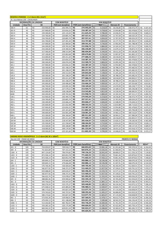 Av. Juca Batista 250 - CAVALHADA
COM BENEFÍCIO
Unidade Área Priv DE POR (com benefício) POR (sem benefício) Ato Mensais 2X Financiamento
206 H 61 310.900,00R$ 292.494,72R$ 274.945,04R$ 6.218,00R$ 18.236,85R$ 238.472,74R$ 4.507,30R$
301 H 45 237.900,00R$ 223.816,32R$ 210.387,34R$ 4.758,00R$ 13.954,80R$ 182.478,82R$ 4.675,27R$
303 H 46 239.300,00R$ 225.133,44R$ 211.625,43R$ 4.786,00R$ 14.036,92R$ 183.552,68R$ 4.600,55R$
304 H 46 234.700,00R$ 220.805,76R$ 207.557,41R$ 4.694,00R$ 13.767,09R$ 180.024,29R$ 4.512,12R$
404 H 46 234.700,00R$ 220.805,76R$ 207.557,41R$ 4.694,00R$ 13.767,09R$ 180.024,29R$ 4.512,12R$
503 H 46 241.700,00R$ 227.391,36R$ 213.747,88R$ 4.834,00R$ 14.177,70R$ 185.393,57R$ 4.646,69R$
504 H 46 237.000,00R$ 222.969,60R$ 209.591,42R$ 4.740,00R$ 13.902,00R$ 181.788,48R$ 4.556,34R$
603 H 46 244.200,00R$ 229.743,36R$ 215.958,76R$ 4.884,00R$ 14.324,34R$ 187.311,17R$ 4.694,76R$
101 I 45 233.200,00R$ 219.394,56R$ 206.230,89R$ 4.664,00R$ 13.679,10R$ 178.873,73R$ 4.582,91R$
205 I 61 317.300,00R$ 298.515,84R$ 280.604,89R$ 6.346,00R$ 18.612,26R$ 243.381,80R$ 4.600,08R$
303 I 46 237.100,00R$ 223.063,68R$ 209.679,86R$ 4.742,00R$ 13.907,87R$ 181.865,19R$ 4.558,26R$
306 I 61 314.000,00R$ 295.411,20R$ 277.686,53R$ 6.280,00R$ 18.418,69R$ 240.850,57R$ 4.552,24R$
401 I 45 237.900,00R$ 223.816,32R$ 210.387,34R$ 4.758,00R$ 13.954,80R$ 182.478,82R$ 4.675,27R$
602 I 45 240.300,00R$ 226.074,24R$ 212.509,79R$ 4.806,00R$ 14.095,58R$ 184.319,72R$ 4.722,44R$
301 J 45 237.900,00R$ 223.816,32R$ 210.387,34R$ 4.758,00R$ 13.954,80R$ 182.478,82R$ 4.675,27R$
305J 61 320.300,00R$ 301.338,24R$ 283.257,95R$ 6.406,00R$ 18.788,24R$ 245.682,92R$ 4.643,57R$
405 J 61 320.300,00R$ 301.338,24R$ 283.257,95R$ 6.406,00R$ 18.788,24R$ 245.682,92R$ 4.643,57R$
604 J 46 259.900,00R$ 244.513,92R$ 229.843,08R$ 5.198,00R$ 15.245,28R$ 199.353,70R$ 4.996,59R$
105 K 61 320.300,00R$ 301.338,24R$ 283.257,95R$ 6.406,00R$ 18.788,24R$ 245.682,92R$ 4.643,57R$
106 K 61 314.000,00R$ 295.411,20R$ 277.686,53R$ 6.280,00R$ 18.418,69R$ 240.850,57R$ 4.552,24R$
406 K 61 320.300,00R$ 301.338,24R$ 283.257,95R$ 6.406,00R$ 18.788,24R$ 245.682,92R$ 4.643,57R$
501 K 45 245.000,00R$ 230.496,00R$ 216.666,24R$ 4.900,00R$ 14.371,27R$ 187.924,80R$ 4.814,81R$
503 K 46 246.700,00R$ 232.095,36R$ 218.169,64R$ 4.934,00R$ 14.470,99R$ 189.228,77R$ 4.742,82R$
504 K 46 241.900,00R$ 227.579,52R$ 213.924,75R$ 4.838,00R$ 14.189,43R$ 185.546,98R$ 4.650,54R$
602 K 45 242.600,00R$ 228.238,08R$ 214.543,80R$ 4.852,00R$ 14.230,49R$ 186.083,91R$ 4.767,64R$
604K 46 244.200,00R$ 229.743,36R$ 215.958,76R$ 4.884,00R$ 14.324,34R$ 187.311,17R$ 4.694,76R$
106 L 61 310.900,00R$ 292.494,72R$ 274.945,04R$ 6.218,00R$ 18.236,85R$ 238.472,74R$ 4.507,30R$
201 L 45 234.700,00R$ 220.805,76R$ 207.557,41R$ 4.694,00R$ 13.767,09R$ 180.024,29R$ 4.612,39R$
205 L 61 230.300,00R$ 216.666,24R$ 203.666,27R$ 4.606,00R$ 13.508,99R$ 176.649,32R$ 3.338,79R$
402 L 45 235.600,00R$ 221.652,48R$ 208.353,33R$ 4.712,00R$ 13.819,88R$ 180.714,63R$ 4.630,07R$
502 L 45 237.900,00R$ 223.816,32R$ 210.387,34R$ 4.758,00R$ 13.954,80R$ 182.478,82R$ 4.675,27R$
504 L 46 239.500,00R$ 225.321,60R$ 211.802,30R$ 4.790,00R$ 14.048,65R$ 183.706,08R$ 4.604,40R$
603 L 46 246.600,00R$ 232.001,28R$ 218.081,20R$ 4.932,00R$ 14.465,12R$ 189.152,07R$ 4.740,90R$
606 L 61 323.300,00R$ 304.160,64R$ 285.911,00R$ 6.466,00R$ 18.964,21R$ 247.984,04R$ 4.687,07R$
105 M 61 314.000,00R$ 295.411,20R$ 277.686,53R$ 6.280,00R$ 18.418,69R$ 240.850,57R$ 4.552,24R$
204 M 46 232.300,00R$ 218.547,84R$ 205.434,97R$ 4.646,00R$ 13.626,31R$ 178.183,40R$ 4.465,98R$
502 M 45 235.500,00R$ 221.558,40R$ 208.264,90R$ 4.710,00R$ 13.814,02R$ 180.637,92R$ 4.628,11R$
505 M 61 323.500,00R$ 304.348,80R$ 286.087,87R$ 6.470,00R$ 18.975,94R$ 248.137,45R$ 4.689,97R$
506 M 61 318.000,00R$ 299.174,40R$ 281.223,94R$ 6.360,00R$ 18.653,32R$ 243.918,73R$ 4.610,23R$
604 M 61 239.500,00R$ 225.321,60R$ 211.802,30R$ 4.790,00R$ 14.048,65R$ 183.706,08R$ 3.472,17R$
Rua Jari 359 - PASSO DA AREIA PRONTO P/ MORAR
COM BENEFÍCIO
Unidade Área Priv DE POR (com benefício) POR (sem benefício) Ato Mensais 2X Financiamento R$/m²
201 - A 105 754.059,07R$ 709.418,77R$ 666.853,65R$ 15.081,18R$ 61.241,66R$ 544.370,32R$ 6.350,99R$
304 - A 105 751.823,09R$ 707.315,16R$ 664.876,25R$ 15.036,46R$ 61.060,06R$ 542.756,12R$ 6.332,15R$
1304 - A 105 847.124,60R$ 796.974,82R$ 749.156,33R$ 16.942,49R$ 68.800,07R$ 611.556,19R$ 7.134,82R$
1403 - A 105 872.506,14R$ 820.853,78R$ 771.602,55R$ 17.450,12R$ 70.861,46R$ 629.879,63R$ 7.348,60R$
1503 - A 105 872.506,14R$ 820.853,78R$ 771.602,55R$ 17.450,12R$ 70.861,46R$ 629.879,63R$ 7.348,60R$
204 - C 69 509.849,15R$ 479.666,08R$ 450.886,12R$ 10.196,98R$ 41.407,91R$ 368.070,30R$ 6.534,58R$
405 - C 69 509.849,15R$ 479.666,08R$ 450.886,12R$ 10.196,98R$ 41.407,91R$ 368.070,30R$ 6.534,58R$
1205 - C 69 570.706,46R$ 536.920,64R$ 504.705,40R$ 11.414,13R$ 46.350,49R$ 412.004,41R$ 7.314,57R$
1504 - C 69 582.877,92R$ 548.371,55R$ 515.469,25R$ 11.657,56R$ 47.339,01R$ 420.791,23R$ 7.470,57R$
1601 - C 81 659.688,00R$ 620.634,47R$ 583.396,40R$ 13.193,76R$ 53.577,22R$ 476.241,96R$ 7.202,42R$
1604 - C 69 582.877,92R$ 548.371,55R$ 515.469,25R$ 11.657,56R$ 47.339,01R$ 420.791,23R$ 7.470,57R$
1606 - C 69 566.622,74R$ 533.078,67R$ 501.093,95R$ 11.332,45R$ 46.018,83R$ 409.056,29R$ 7.262,23R$
205 - D 69 488.882,46R$ 459.940,62R$ 432.344,18R$ 9.777,65R$ 39.705,08R$ 352.934,03R$ 6.265,86R$
301 - D 81 594.756,62R$ 559.547,03R$ 525.974,21R$ 11.895,13R$ 48.303,75R$ 429.366,70R$ 6.493,51R$
1403 - D 69 569.276,54R$ 535.575,37R$ 503.440,85R$ 11.385,53R$ 46.234,36R$ 410.972,12R$ 7.296,24R$
1501 - D 81 675.048,52R$ 635.085,65R$ 596.980,51R$ 13.500,97R$ 54.824,74R$ 487.331,03R$ 7.370,13R$
1504 - D 69 580.173,62R$ 545.827,34R$ 513.077,70R$ 11.603,47R$ 47.119,38R$ 418.838,94R$ 7.435,91R$
1505 - D 69 574.763,62R$ 540.737,61R$ 508.293,36R$ 11.495,27R$ 46.680,00R$ 414.933,35R$ 7.366,57R$
1604 - D 69 580.173,62R$ 545.827,34R$ 513.077,70R$ 11.603,47R$ 47.119,38R$ 418.838,94R$ 7.435,91R$
401 - E 81 573.935,39R$ 539.958,41R$ 507.560,91R$ 11.478,71R$ 46.612,73R$ 414.335,44R$ 6.266,18R$
406 - E 69 479.494,13R$ 451.108,08R$ 424.041,59R$ 9.589,88R$ 38.942,59R$ 346.156,40R$ 6.145,53R$
1006 - E 69 514.202,82R$ 483.762,01R$ 454.736,29R$ 10.284,06R$ 41.761,49R$ 371.213,30R$ 6.590,38R$
1103 - E 69 559.285,16R$ 526.175,48R$ 494.604,95R$ 11.185,70R$ 45.422,90R$ 403.759,14R$ 7.168,19R$
1202 - E 81 669.442,22R$ 629.811,24R$ 592.022,57R$ 13.388,84R$ 54.369,42R$ 483.283,73R$ 7.308,92R$
1203 - E 69 559.285,16R$ 526.175,48R$ 494.604,95R$ 11.185,70R$ 45.422,90R$ 403.759,14R$ 7.168,19R$
RESERVA IPANEMA - 2 e 3 dorm (46 e 61m²)
INFORMAÇÕES DA UNIDADE SEM BENEFÍCIO
INFORMAÇÕES DA UNIDADE SEM BENEFÍCIO
JARDINS NOVO HIGIENÓPOLIS - 2 e 3 dorm (69, 81 e 105m²)
 