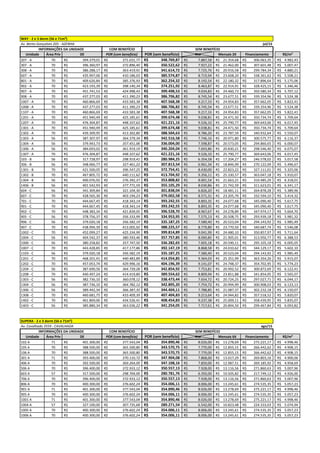 Av. Bento Gonçalves 205 - AZENHA jul/15
COM BENEFÍCIO
Unidade Área Priv DE POR (com benefício) POR (sem benefício) Ato Mensais 2X Financiamento R$/m²
207 - A 70 394.379,01R$ 371.031,77R$ 348.769,87R$ 7.887,58R$ 21.354,68R$ 306.063,35R$ 4.982,43R$
307 - A 70 396.360,97R$ 372.896,40R$ 350.522,62R$ 7.927,22R$ 21.462,00R$ 307.601,48R$ 5.007,47R$
308 - A 70 386.288,17R$ 363.419,91R$ 341.614,72R$ 7.725,76R$ 20.916,58R$ 299.784,34R$ 4.880,21R$
607 - A 70 435.997,06R$ 410.186,03R$ 385.574,87R$ 8.719,94R$ 23.608,20R$ 338.361,62R$ 5.508,21R$
801 - A 70 409.626,84R$ 385.376,93R$ 362.254,32R$ 8.192,54R$ 22.180,32R$ 317.896,64R$ 5.175,06R$
902 - A 70 423.193,39R$ 398.140,34R$ 374.251,92R$ 8.463,87R$ 22.914,91R$ 328.425,15R$ 5.346,46R$
907 - A 70 451.741,53R$ 424.998,43R$ 399.498,53R$ 9.034,83R$ 24.460,73R$ 350.580,34R$ 5.707,12R$
908 - A 70 437.277,03R$ 411.390,23R$ 386.706,82R$ 8.745,54R$ 23.677,51R$ 339.354,96R$ 5.524,38R$
1007 - A 70 460.866,69R$ 433.583,38R$ 407.568,38R$ 9.217,33R$ 24.954,83R$ 357.662,05R$ 5.822,41R$
1008 - A 70 437.277,03R$ 411.390,23R$ 386.706,82R$ 8.745,54R$ 23.677,51R$ 339.354,96R$ 5.524,38R$
1107 - A 70 460.866,69R$ 433.583,38R$ 407.568,38R$ 9.217,33R$ 24.954,83R$ 357.662,05R$ 5.822,41R$
1201 - A 70 451.940,49R$ 425.185,61R$ 399.674,48R$ 9.038,81R$ 24.471,50R$ 350.734,74R$ 5.709,64R$
1207 - A 70 476.304,87R$ 448.107,62R$ 421.221,16R$ 9.526,10R$ 25.790,77R$ 369.643,06R$ 6.017,45R$
1301 - A 70 451.940,49R$ 425.185,61R$ 399.674,48R$ 9.038,81R$ 24.471,50R$ 350.734,74R$ 5.709,64R$
1302 - A 70 439.309,95R$ 413.302,80R$ 388.504,63R$ 8.786,20R$ 23.787,59R$ 340.932,64R$ 5.550,07R$
1303 - A 56 387.307,97R$ 364.379,34R$ 342.516,58R$ 7.746,16R$ 20.971,80R$ 300.575,77R$ 6.116,37R$
1304 - A 56 379.943,73R$ 357.451,06R$ 336.004,00R$ 7.598,87R$ 20.573,05R$ 294.860,65R$ 6.000,07R$
1306 - A 56 384.693,02R$ 361.919,19R$ 340.204,04R$ 7.693,86R$ 20.830,21R$ 298.546,40R$ 6.075,07R$
1307 - A 70 476.304,87R$ 448.107,62R$ 421.221,16R$ 9.526,10R$ 25.790,77R$ 369.643,06R$ 6.017,45R$
103 - B 56 317.728,97R$ 298.919,41R$ 280.984,25R$ 6.354,58R$ 17.204,27R$ 246.578,02R$ 5.017,58R$
306 - B 56 348.066,77R$ 327.461,22R$ 307.813,54R$ 6.961,34R$ 18.846,99R$ 270.122,09R$ 5.496,67R$
1301 - B 70 421.500,05R$ 396.547,25R$ 372.754,41R$ 8.430,00R$ 22.823,22R$ 327.111,01R$ 5.325,06R$
1302 - B 70 467.805,72R$ 440.111,62R$ 413.704,92R$ 9.356,11R$ 25.330,57R$ 363.047,18R$ 5.910,07R$
1304 - B 56 400.076,92R$ 376.392,37R$ 353.808,82R$ 8.001,54R$ 21.663,21R$ 310.485,29R$ 6.318,01R$
1406 - B 56 401.542,93R$ 377.771,59R$ 355.105,29R$ 8.030,86R$ 21.742,59R$ 311.623,01R$ 6.341,17R$
604 - C 56 341.309,84R$ 321.104,30R$ 301.838,04R$ 6.826,20R$ 18.481,11R$ 264.878,28R$ 5.389,96R$
607 - C 70 428.565,30R$ 403.194,23R$ 379.002,58R$ 8.571,31R$ 23.205,79R$ 332.594,10R$ 5.414,32R$
701 - C 70 444.667,45R$ 418.343,14R$ 393.242,55R$ 8.893,35R$ 24.077,68R$ 345.090,40R$ 5.617,75R$
901 - C 70 444.667,45R$ 418.343,14R$ 393.242,55R$ 8.893,35R$ 24.077,68R$ 345.090,40R$ 5.617,75R$
902 - C 70 448.383,34R$ 421.839,05R$ 396.528,70R$ 8.967,67R$ 24.278,89R$ 347.974,17R$ 5.664,70R$
905 - C 56 378.756,37R$ 356.333,99R$ 334.953,95R$ 7.575,13R$ 20.508,75R$ 293.939,18R$ 5.981,32R$
906 - C 56 379.020,18R$ 356.582,19R$ 335.187,25R$ 7.580,40R$ 20.523,04R$ 294.143,92R$ 5.985,49R$
907 - C 70 438.994,39R$ 413.005,92R$ 388.225,57R$ 8.779,89R$ 23.770,50R$ 340.687,74R$ 5.546,08R$
1002 - C 70 452.099,27R$ 425.334,99R$ 399.814,89R$ 9.041,99R$ 24.480,10R$ 350.857,97R$ 5.711,64R$
1004 - C 56 404.542,37R$ 380.593,46R$ 357.757,85R$ 8.090,85R$ 21.905,01R$ 313.950,77R$ 6.388,53R$
1006 - C 56 380.258,82R$ 357.747,50R$ 336.282,65R$ 7.605,18R$ 20.590,11R$ 295.105,18R$ 6.005,05R$
1007 - C 70 443.428,85R$ 417.177,86R$ 392.147,19R$ 8.868,58R$ 24.010,62R$ 344.129,17R$ 5.602,10R$
1103 - C 56 379.020,18R$ 356.582,19R$ 335.187,25R$ 7.580,40R$ 20.523,04R$ 294.143,92R$ 5.985,49R$
1201 - C 70 468.201,41R$ 440.483,89R$ 414.054,85R$ 9.364,03R$ 25.351,99R$ 363.354,26R$ 5.915,07R$
1202 - C 70 457.053,74R$ 429.996,16R$ 404.196,39R$ 9.141,07R$ 24.748,37R$ 354.702,95R$ 5.774,23R$
1204 - C 56 387.690,56R$ 364.739,28R$ 342.854,92R$ 7.753,81R$ 20.992,52R$ 300.872,69R$ 6.122,41R$
1208 - C 70 440.497,24R$ 414.419,80R$ 389.554,62R$ 8.809,94R$ 23.851,88R$ 341.854,05R$ 5.565,07R$
1303 - C 56 382.736,10R$ 360.078,12R$ 338.473,44R$ 7.654,72R$ 20.724,25R$ 297.027,71R$ 6.044,17R$
1304 - C 56 387.736,10R$ 364.782,12R$ 342.895,20R$ 7.754,72R$ 20.994,99R$ 300.908,03R$ 6.123,13R$
1306 - C 56 389.442,34R$ 366.387,35R$ 344.404,11R$ 7.788,85R$ 21.087,37R$ 302.232,18R$ 6.150,07R$
1308 - C 70 460.681,75R$ 433.409,39R$ 407.404,83R$ 9.213,64R$ 24.944,82R$ 357.518,52R$ 5.820,07R$
1402 - C 70 461.869,06R$ 434.526,41R$ 408.454,83R$ 9.237,38R$ 25.009,11R$ 358.439,95R$ 5.835,07R$
1403 - C 56 385.880,34R$ 363.036,22R$ 341.254,05R$ 7.717,61R$ 20.894,50R$ 299.467,84R$ 6.093,82R$
Av. Cavalhada 3559 - CAVALHADA ago/15
COM BENEFÍCIO
Unidade Área Priv DE POR (com benefício) POR (sem benefício) Ato Mensais 6X Financiamento R$/m²
102 A 71 401.300,00R$ 377.543,04R$ 354.890,46R$ 8.026,00R$ 13.278,69R$ 275.221,17R$ 4.998,46R$
105 A 70 388.500,00R$ 365.500,80R$ 343.570,75R$ 7.770,00R$ 12.855,15R$ 266.442,62R$ 4.908,15R$
106 A 70 388.500,00R$ 365.500,80R$ 343.570,75R$ 7.770,00R$ 12.855,15R$ 266.442,62R$ 4.908,15R$
301 A 71 393.400,00R$ 370.110,72R$ 347.904,08R$ 7.868,00R$ 13.017,29R$ 269.803,16R$ 4.900,06R$
406 A 70 392.500,00R$ 369.264,00R$ 347.108,16R$ 7.850,00R$ 12.987,51R$ 269.185,92R$ 4.958,69R$
506 A 70 396.400,00R$ 372.933,12R$ 350.557,13R$ 7.928,00R$ 13.116,56R$ 271.860,63R$ 5.007,96R$
603 A 57 317.500,00R$ 298.704,00R$ 280.781,76R$ 6.350,00R$ 10.505,82R$ 217.749,12R$ 4.926,00R$
706 A 70 396.400,00R$ 372.933,12R$ 350.557,13R$ 7.928,00R$ 13.116,56R$ 271.860,63R$ 5.007,96R$
806 A 70 400.300,00R$ 376.602,24R$ 354.006,11R$ 8.006,00R$ 13.245,61R$ 274.535,35R$ 5.057,23R$
901 A 71 401.300,00R$ 377.543,04R$ 354.890,46R$ 8.026,00R$ 13.278,69R$ 275.221,17R$ 4.998,46R$
905 A 70 400.300,00R$ 376.602,24R$ 354.006,11R$ 8.006,00R$ 13.245,61R$ 274.535,35R$ 5.057,23R$
1001 A 71 401.300,00R$ 377.543,04R$ 354.890,46R$ 8.026,00R$ 13.278,69R$ 275.221,17R$ 4.998,46R$
1004 A 57 327.100,00R$ 307.735,68R$ 289.271,54R$ 6.542,00R$ 10.823,48R$ 224.333,03R$ 5.074,94R$
1005 A 70 400.300,00R$ 376.602,24R$ 354.006,11R$ 8.006,00R$ 13.245,61R$ 274.535,35R$ 5.057,23R$
1006 A 70 400.300,00R$ 376.602,24R$ 354.006,11R$ 8.006,00R$ 13.245,61R$ 274.535,35R$ 5.057,23R$
SUPERA - 2 e 3 dorm (56 e 71m²)
INFORMAÇÕES DA UNIDADE SEM BENEFÍCIO
INFORMAÇÕES DA UNIDADE
WAY - 2 e 3 dorm (56 e 71m²)
SEM BENEFÍCIO
 