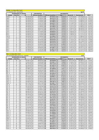 Av. Cavalhada 3559 - CAVALHADA ago/15
COM BENEFÍCIO
Unidade Área Priv DE POR (com benefício) POR (sem benefício) Ato Mensais 6X Financiamento R$/m²
1106 A 70 404.300,00R$ 380.365,44R$ 357.543,51R$ 8.086,00R$ 13.377,96R$ 277.278,64R$ 5.107,76R$
108 B 71 395.500,00R$ 372.086,40R$ 349.761,22R$ 7.910,00R$ 13.086,78R$ 271.243,39R$ 4.926,21R$
202 B 71 399.500,00R$ 375.849,60R$ 353.298,62R$ 7.990,00R$ 13.219,13R$ 273.986,69R$ 4.976,04R$
208 B 71 399.500,00R$ 375.849,60R$ 353.298,62R$ 7.990,00R$ 13.219,13R$ 273.986,69R$ 4.976,04R$
307 B 71 396.500,00R$ 373.027,20R$ 350.645,57R$ 7.930,00R$ 13.119,87R$ 271.929,21R$ 4.938,67R$
402 B 71 399.500,00R$ 375.849,60R$ 353.298,62R$ 7.990,00R$ 13.219,13R$ 273.986,69R$ 4.976,04R$
408 B 71 399.500,00R$ 375.849,60R$ 353.298,62R$ 7.990,00R$ 13.219,13R$ 273.986,69R$ 4.976,04R$
501 B 71 391.500,00R$ 368.323,20R$ 346.223,81R$ 7.830,00R$ 12.954,42R$ 268.500,09R$ 4.876,39R$
701 B 71 391.600,00R$ 368.417,28R$ 346.312,24R$ 7.832,00R$ 12.957,73R$ 268.568,68R$ 4.877,64R$
707 B 71 395.600,00R$ 372.180,48R$ 349.849,65R$ 7.912,00R$ 13.090,09R$ 271.311,97R$ 4.927,46R$
801 B 71 395.600,00R$ 372.180,48R$ 349.849,65R$ 7.912,00R$ 13.090,09R$ 271.311,97R$ 4.927,46R$
901 B 71 395.600,00R$ 372.180,48R$ 349.849,65R$ 7.912,00R$ 13.090,09R$ 271.311,97R$ 4.927,46R$
1007 B 71 399.500,00R$ 375.849,60R$ 353.298,62R$ 7.990,00R$ 13.219,13R$ 273.986,69R$ 4.976,04R$
1105 B 56 320.700,00R$ 301.714,56R$ 283.611,69R$ 6.414,00R$ 10.611,71R$ 219.943,76R$ 5.064,49R$
102 C 71 385.100,00R$ 362.302,08R$ 340.563,96R$ 7.702,00R$ 12.742,65R$ 264.110,82R$ 4.796,68R$
108 C 71 385.100,00R$ 362.302,08R$ 340.563,96R$ 7.702,00R$ 12.742,65R$ 264.110,82R$ 4.796,68R$
202 C 71 389.100,00R$ 366.065,28R$ 344.101,36R$ 7.782,00R$ 12.875,01R$ 266.854,12R$ 4.846,50R$
203 C 56 312.400,00R$ 293.905,92R$ 276.271,56R$ 6.248,00R$ 10.337,07R$ 214.251,42R$ 4.933,42R$
306 C 56 315.600,00R$ 296.916,48R$ 279.101,49R$ 6.312,00R$ 10.442,95R$ 216.446,05R$ 4.983,96R$
307 C 71 393.100,00R$ 369.828,48R$ 347.638,77R$ 7.862,00R$ 13.007,36R$ 269.597,41R$ 4.896,32R$
401 C 71 397.000,00R$ 373.497,60R$ 351.087,74R$ 7.940,00R$ 13.136,41R$ 272.272,13R$ 4.944,90R$
407 C 71 393.100,00R$ 369.828,48R$ 347.638,77R$ 7.862,00R$ 13.007,36R$ 269.597,41R$ 4.896,32R$
Rua Fernando de Abreu Pereira 617 - SARANDI jul/15
COM BENEFÍCIO
Unidade Área Priv DE POR (com benefício) POR (sem benefício) Ato Mensais 2X Financiamento R$/m²
204 - A 56 297.901,72R$ 280.265,94R$ 263.449,98R$ 5.958,03R$ 29.571,99R$ 204.308,15R$ 4.704,46R$
208 - A 71 379.042,18R$ 356.602,88R$ 335.206,71R$ 7.580,84R$ 37.626,61R$ 259.956,22R$ 4.721,22R$
401 - A 71 380.744,95R$ 358.204,85R$ 336.712,56R$ 7.614,90R$ 37.795,64R$ 261.124,02R$ 4.742,43R$
505 - A 56 301.939,49R$ 284.064,67R$ 267.020,79R$ 6.038,79R$ 29.972,81R$ 207.077,35R$ 4.768,23R$
701 - A 71 388.646,68R$ 365.638,80R$ 343.700,47R$ 7.772,93R$ 38.580,03R$ 266.543,22R$ 4.840,85R$
801 - A 71 392.488,51R$ 369.253,19R$ 347.098,00R$ 7.849,77R$ 38.961,40R$ 269.178,04R$ 4.888,70R$
807 - A 71 386.725,79R$ 363.831,62R$ 342.001,73R$ 7.734,52R$ 38.389,34R$ 265.225,83R$ 4.816,93R$
808 - A 71 402.093,01R$ 378.289,10R$ 355.591,76R$ 8.041,86R$ 39.914,81R$ 275.765,04R$ 5.008,33R$
907 - A 71 390.567,59R$ 367.445,99R$ 345.399,23R$ 7.811,35R$ 38.770,71R$ 267.860,63R$ 4.864,78R$
1001 - A 71 400.172,11R$ 376.481,92R$ 353.893,01R$ 8.003,44R$ 39.724,13R$ 274.447,64R$ 4.984,41R$
1002 - A 71 405.934,82R$ 381.903,48R$ 358.989,27R$ 8.118,70R$ 40.296,18R$ 278.399,84R$ 5.056,19R$
1004 - A 56 322.429,81R$ 303.341,97R$ 285.141,45R$ 6.448,60R$ 32.006,84R$ 221.130,10R$ 5.091,81R$
1006 - A 56 322.429,81R$ 303.341,97R$ 285.141,45R$ 6.448,60R$ 32.006,84R$ 221.130,10R$ 5.091,81R$
1007 - A 71 394.409,40R$ 371.060,36R$ 348.796,74R$ 7.888,19R$ 39.152,08R$ 270.495,43R$ 4.912,63R$
1008 - A 71 409.776,62R$ 385.517,84R$ 362.386,77R$ 8.195,53R$ 40.677,55R$ 281.034,64R$ 5.104,04R$
106 - B 56 292.316,68R$ 275.011,53R$ 258.510,84R$ 5.846,33R$ 29.017,58R$ 200.477,79R$ 4.616,27R$
107 - B 71 355.301,69R$ 334.267,83R$ 314.211,76R$ 7.106,03R$ 35.269,95R$ 243.674,42R$ 4.425,52R$
202 - B 71 373.964,89R$ 351.826,17R$ 330.716,60R$ 7.479,30R$ 37.122,60R$ 256.474,10R$ 4.657,98R$
302 - B 71 377.806,69R$ 355.440,53R$ 334.114,10R$ 7.556,13R$ 37.503,97R$ 259.108,89R$ 4.705,83R$
307 - B 71 366.281,26R$ 344.597,41R$ 323.921,56R$ 7.325,63R$ 36.359,87R$ 251.204,48R$ 4.562,28R$
308 - B 71 383.569,40R$ 360.862,09R$ 339.210,37R$ 7.671,39R$ 38.076,02R$ 263.061,10R$ 4.777,61R$
402 - B 71 381.569,40R$ 358.980,49R$ 337.441,66R$ 7.631,39R$ 37.877,48R$ 261.689,45R$ 4.752,70R$
407 - B 71 370.123,09R$ 348.211,80R$ 327.319,09R$ 7.402,46R$ 36.741,23R$ 253.839,30R$ 4.610,13R$
607 - B 71 377.806,69R$ 355.440,53R$ 334.114,10R$ 7.556,13R$ 37.503,97R$ 259.108,89R$ 4.705,83R$
801 - B 71 387.411,20R$ 364.476,46R$ 342.607,87R$ 7.748,22R$ 38.457,38R$ 265.695,90R$ 4.825,46R$
804 - B 56 316.844,79R$ 298.087,58R$ 280.202,32R$ 6.336,90R$ 31.452,43R$ 217.299,76R$ 5.003,61R$
807 - B 71 385.844,79R$ 363.002,78R$ 341.222,61R$ 7.716,90R$ 38.301,89R$ 264.621,62R$ 4.805,95R$
901 - B 71 391.252,99R$ 368.090,81R$ 346.005,36R$ 7.825,06R$ 38.838,75R$ 268.330,69R$ 4.873,31R$
905 - B 56 310.712,77R$ 292.318,57R$ 274.779,46R$ 6.214,26R$ 30.843,71R$ 213.094,27R$ 4.906,78R$
906 - B 56 319.910,80R$ 300.972,08R$ 282.913,76R$ 6.398,22R$ 31.756,78R$ 219.402,50R$ 5.052,03R$
907 - B 71 389.332,10R$ 366.283,64R$ 344.306,62R$ 7.786,64R$ 38.648,07R$ 267.013,30R$ 4.849,39R$
1001 - B 71 395.094,82R$ 371.705,21R$ 349.402,89R$ 7.901,90R$ 39.220,12R$ 270.965,51R$ 4.921,17R$
1002 - B 71 404.699,33R$ 380.741,13R$ 357.896,66R$ 8.093,99R$ 40.173,54R$ 277.552,51R$ 5.040,80R$
1003 - B 56 313.778,77R$ 295.203,07R$ 277.490,88R$ 6.275,58R$ 31.148,07R$ 215.197,01R$ 4.955,19R$
1004 - B 56 322.976,84R$ 303.856,61R$ 285.625,21R$ 6.459,54R$ 32.061,14R$ 221.505,27R$ 5.100,45R$
1005 -B 56 313.778,77R$ 295.203,07R$ 277.490,88R$ 6.275,58R$ 31.148,07R$ 215.197,01R$ 4.955,19R$
1006 - B 56 322.976,84R$ 303.856,61R$ 285.625,21R$ 6.459,54R$ 32.061,14R$ 221.505,27R$ 5.100,45R$
1007 - B 71 393.173,91R$ 369.898,01R$ 347.704,13R$ 7.863,48R$ 39.029,43R$ 269.648,10R$ 4.897,24R$
1101 - B 71 398.936,63R$ 375.319,58R$ 352.800,41R$ 7.978,73R$ 39.601,49R$ 273.600,31R$ 4.969,02R$
1103 - B 56 316.844,79R$ 298.087,58R$ 280.202,32R$ 6.336,90R$ 31.452,43R$ 217.299,76R$ 5.003,61R$
1104 - B 56 326.042,84R$ 306.741,10R$ 288.336,64R$ 6.520,86R$ 32.365,49R$ 223.608,00R$ 5.148,87R$
1105 - B 56 316.844,79R$ 298.087,58R$ 280.202,32R$ 6.336,90R$ 31.452,43R$ 217.299,76R$ 5.003,61R$
1106 - B 56 326.042,84R$ 306.741,10R$ 288.336,64R$ 6.520,86R$ 32.365,49R$ 223.608,00R$ 5.148,87R$
SUPERA - 2 e 3 dorm (56 e 71m²)
INFORMAÇÕES DA UNIDADE SEM BENEFÍCIO
INFORMAÇÕES DA UNIDADE SEM BENEFÍCIO
YOU - 2 e 3 dorm (56 e 71m²)
 