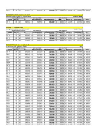 1107 - B 71 397.015,73R$ 373.512,40R$ 351.101,65R$ 7.940,31R$ 39.410,80R$ 272.282,91R$ 4.945,09R$
Rua Mauro Guedes de Oliveira 131 - JARDIM LINDÓIA PRONTO P/ MORAR
COM BENEFÍCIO
Unidade Área Priv DE POR (com benefício) POR (sem benefício) Ato Mensais 2X Financiamento R$/m²
406 - B 84 462.251,72R$ 434.886,42R$ 408.793,23R$ 9.245,03R$ 27.114,88R$ 354.565,55R$ 4.866,59R$
706 - B 84 467.017,22R$ 439.369,80R$ 413.007,61R$ 9.340,34R$ 27.394,42R$ 358.220,88R$ 4.916,76R$
Av. Eng. Francisco Rodolfo Simch 720 - SARANDI PRONTO P/ MORAR
COM BENEFÍCIO
Unidade Área Priv DE POR (com benefício) POR (sem benefício) Ato Mensais 2X Financiamento R$/m²
1001 - A 62 320.914,95R$ 301.916,78R$ 283.801,78R$ 6.418,30R$ 26.063,43R$ 231.674,92R$ 4.577,45R$
203 - B 50 247.779,22R$ 233.110,69R$ 219.124,05R$ 4.955,58R$ 20.123,64R$ 178.876,77R$ 4.382,48R$
801 - B 62 314.622,84R$ 295.997,17R$ 278.237,34R$ 6.292,46R$ 25.552,41R$ 227.132,52R$ 4.487,70R$
807 - B 62 314.669,47R$ 296.041,04R$ 278.278,58R$ 6.293,39R$ 25.556,20R$ 227.166,18R$ 4.488,36R$
1007 - B 62 317.816,31R$ 299.001,58R$ 281.061,49R$ 6.356,33R$ 25.811,77R$ 229.437,95R$ 4.533,25R$
Av. Ary Tarrago 1640 - JARDIM ITU SABARÁ jul/15
COM BENEFÍCIO
Unidade Área Priv DE POR (com benefício) POR (sem benefício) Ato Mensais 4X Financiamento R$/m²
105 - A 48 225.110,10R$ 211.783,58R$ 199.076,57R$ 4.502,20R$ 6.094,58R$ 174.699,85R$ 4.147,43R$
201 - A 60 291.324,15R$ 274.077,76R$ 257.633,09R$ 5.826,48R$ 7.887,25R$ 226.086,19R$ 4.293,88R$
1002 - A 60 309.520,07R$ 291.196,48R$ 273.724,69R$ 6.190,40R$ 8.379,88R$ 240.207,39R$ 4.562,08R$
1004 - A 48 248.089,77R$ 233.402,86R$ 219.398,68R$ 4.961,80R$ 6.716,73R$ 192.533,54R$ 4.570,81R$
1103 - A 48 251.718,14R$ 236.816,43R$ 222.607,44R$ 5.034,36R$ 6.814,96R$ 195.349,39R$ 4.637,66R$
1202 - A 60 315.585,38R$ 296.902,73R$ 279.088,56R$ 6.311,71R$ 8.544,09R$ 244.914,46R$ 4.651,48R$
1302 - A 60 321.650,68R$ 302.608,96R$ 284.452,42R$ 6.433,01R$ 8.708,30R$ 249.621,52R$ 4.740,87R$
1304 -A 48 257.765,43R$ 242.505,72R$ 227.955,37R$ 5.155,31R$ 6.978,69R$ 200.042,47R$ 4.749,07R$
1308 - A 48 259.001,32R$ 243.668,44R$ 229.048,34R$ 5.180,03R$ 7.012,15R$ 201.001,60R$ 4.771,84R$
108 - B 48 228.652,80R$ 215.116,55R$ 202.209,56R$ 4.573,06R$ 6.190,50R$ 177.449,21R$ 4.212,70R$
206 - B 48 232.518,02R$ 218.752,95R$ 205.627,78R$ 4.650,36R$ 6.295,14R$ 180.448,87R$ 4.283,91R$
501 - B 60 293.030,03R$ 275.682,65R$ 259.141,69R$ 5.860,60R$ 7.933,43R$ 227.410,06R$ 4.319,03R$
605 - B 48 236.146,40R$ 222.166,53R$ 208.836,54R$ 4.722,93R$ 6.393,38R$ 183.264,72R$ 4.350,76R$
708 - B 48 246.944,97R$ 232.325,83R$ 218.386,28R$ 4.938,90R$ 6.685,74R$ 191.645,10R$ 4.549,71R$
901 - B 60 305.160,63R$ 287.095,12R$ 269.869,41R$ 6.103,21R$ 8.261,86R$ 236.824,18R$ 4.497,82R$
902 - B 60 314.258,59R$ 295.654,48R$ 277.915,21R$ 6.285,17R$ 8.508,17R$ 243.884,78R$ 4.631,92R$
1001 - B 60 308.193,29R$ 289.948,25R$ 272.551,35R$ 6.163,87R$ 8.343,96R$ 239.177,72R$ 4.542,52R$
1101 - B 60 311.225,95R$ 292.801,37R$ 275.233,29R$ 6.224,52R$ 8.426,07R$ 241.531,26R$ 4.587,22R$
1103 - B 48 248.240,90R$ 233.545,04R$ 219.532,34R$ 4.964,82R$ 6.720,82R$ 192.650,83R$ 4.573,59R$
1201 - B 60 314.258,59R$ 295.654,48R$ 277.915,21R$ 6.285,17R$ 8.508,17R$ 243.884,78R$ 4.631,92R$
1202 - B 60 323.356,55R$ 304.213,84R$ 285.961,01R$ 6.467,13R$ 8.754,49R$ 250.945,38R$ 4.766,02R$
1301 - B 60 320.323,90R$ 301.360,73R$ 283.279,08R$ 6.406,48R$ 8.672,38R$ 248.591,85R$ 4.721,32R$
1302 - B 60 329.823,61R$ 310.298,05R$ 291.680,17R$ 6.596,47R$ 8.929,58R$ 255.964,23R$ 4.861,34R$
1308 - B 48 262.455,75R$ 246.918,37R$ 232.103,27R$ 5.249,12R$ 7.105,67R$ 203.682,46R$ 4.835,48R$
105 - C 48 224.180,13R$ 210.908,67R$ 198.254,15R$ 4.483,60R$ 6.069,41R$ 173.978,13R$ 4.130,29R$
401 - C 60 291.673,47R$ 274.406,40R$ 257.942,02R$ 5.833,47R$ 7.896,71R$ 226.357,28R$ 4.299,03R$
906 - C 48 247.157,47R$ 232.525,75R$ 218.574,20R$ 4.943,15R$ 6.691,49R$ 191.810,02R$ 4.553,63R$
1002 - C 60 315.932,22R$ 297.229,03R$ 279.395,29R$ 6.318,64R$ 8.553,48R$ 245.183,63R$ 4.656,59R$
1003 - C 48 248.366,79R$ 233.663,48R$ 219.643,67R$ 4.967,34R$ 6.724,23R$ 192.748,53R$ 4.575,91R$
1006 - C 48 249.576,12R$ 234.801,21R$ 220.713,14R$ 4.991,52R$ 6.756,97R$ 193.687,04R$ 4.598,19R$
1007 - C 48 246.901,71R$ 232.285,13R$ 218.348,02R$ 4.938,03R$ 6.684,57R$ 191.611,53R$ 4.548,92R$
1102 - C 60 318.964,55R$ 300.081,85R$ 282.076,94R$ 6.379,29R$ 8.635,58R$ 247.536,91R$ 4.701,28R$
1103 - C 48 250.785,47R$ 235.938,97R$ 221.782,63R$ 5.015,71R$ 6.789,71R$ 194.625,58R$ 4.620,47R$
1106 - C 48 251.994,81R$ 237.076,72R$ 222.852,11R$ 5.039,90R$ 6.822,45R$ 195.564,10R$ 4.642,75R$
1107 - C 48 249.317,87R$ 234.558,25R$ 220.484,76R$ 4.986,36R$ 6.749,98R$ 193.486,63R$ 4.593,43R$
1201 - C 60 315.932,22R$ 297.229,03R$ 279.395,29R$ 6.318,64R$ 8.553,48R$ 245.183,63R$ 4.656,59R$
1202 - C 60 321.996,90R$ 302.934,68R$ 284.758,60R$ 6.439,94R$ 8.717,68R$ 249.890,20R$ 4.745,98R$
1203 -C 48 253.204,12R$ 238.214,44R$ 223.921,57R$ 5.064,08R$ 6.855,20R$ 196.502,60R$ 4.665,03R$
1204 - C 48 254.413,44R$ 239.352,16R$ 224.991,03R$ 5.088,27R$ 6.887,94R$ 197.441,11R$ 4.687,31R$
1206 - C 48 254.413,44R$ 239.352,16R$ 224.991,03R$ 5.088,27R$ 6.887,94R$ 197.441,11R$ 4.687,31R$
1207 - C 48 251.734,03R$ 236.831,38R$ 222.621,49R$ 5.034,68R$ 6.815,39R$ 195.361,72R$ 4.637,95R$
1208 - C 48 255.358,30R$ 240.241,09R$ 225.826,62R$ 5.107,17R$ 6.913,52R$ 198.174,39R$ 4.704,72R$
1301 - C 60 321.996,90R$ 302.934,68R$ 284.758,60R$ 6.439,94R$ 8.717,68R$ 249.890,20R$ 4.745,98R$
1302 - C 60 328.061,57R$ 308.640,33R$ 290.121,91R$ 6.561,23R$ 8.881,87R$ 254.596,78R$ 4.835,37R$
1304 - C 48 259.250,79R$ 243.903,14R$ 229.268,95R$ 5.185,02R$ 7.018,90R$ 201.195,21R$ 4.776,44R$
1305 - C 48 258.041,45R$ 242.765,40R$ 228.199,47R$ 5.160,83R$ 6.986,16R$ 200.256,68R$ 4.754,16R$
1307 - C 48 256.566,26R$ 241.377,54R$ 226.894,89R$ 5.131,33R$ 6.946,22R$ 199.111,84R$ 4.726,98R$
INFORMAÇÕES DA UNIDADE SEM BENEFÍCIO
INFORMAÇÕES DA UNIDADE SEM BENEFÍCIO
INFORMAÇÕES DA UNIDADE SEM BENEFÍCIO
PUNTO RISERVA LINDÓIA - 2 e 3 dorm (68 e 84m²)
VENTURA - 2 e 3 dorm (50 e 62m²)
TERRABELA PLANALTO - 2 e 3 dorm (48 e 60m²)
 