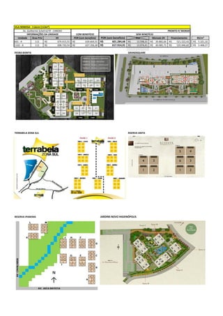 PRONTO P/ MORAR
COM BENEFÍCIO
Unidade Área Priv DE POR (com benefício) POR (sem benefício) Ato Mensais 2X Financiamento R$/m²
601 - A 113 679.915,55R$ 639.664,55R$ 601.284,68R$ 13.598,31R$ 39.882,66R$ 521.522,42R$ 5.321,10R$
1102 - A 113 698.720,54R$ 657.356,28R$ 617.914,91R$ 13.974,41R$ 40.985,73R$ 535.946,60R$ 5.468,27R$
PEDRA BONITA GRANDSQUARE
TERRABELA ZONA SUL RISERVA ANITA
RESERVA IPANEMA JARDINS NOVO HIGIENÓPOLIS
INFORMAÇÕES DA UNIDADE SEM BENEFÍCIO
VILA MIMOSA - 3 dorm (113m²)
Av. Guilherme Schell 6270 - CANOAS
 